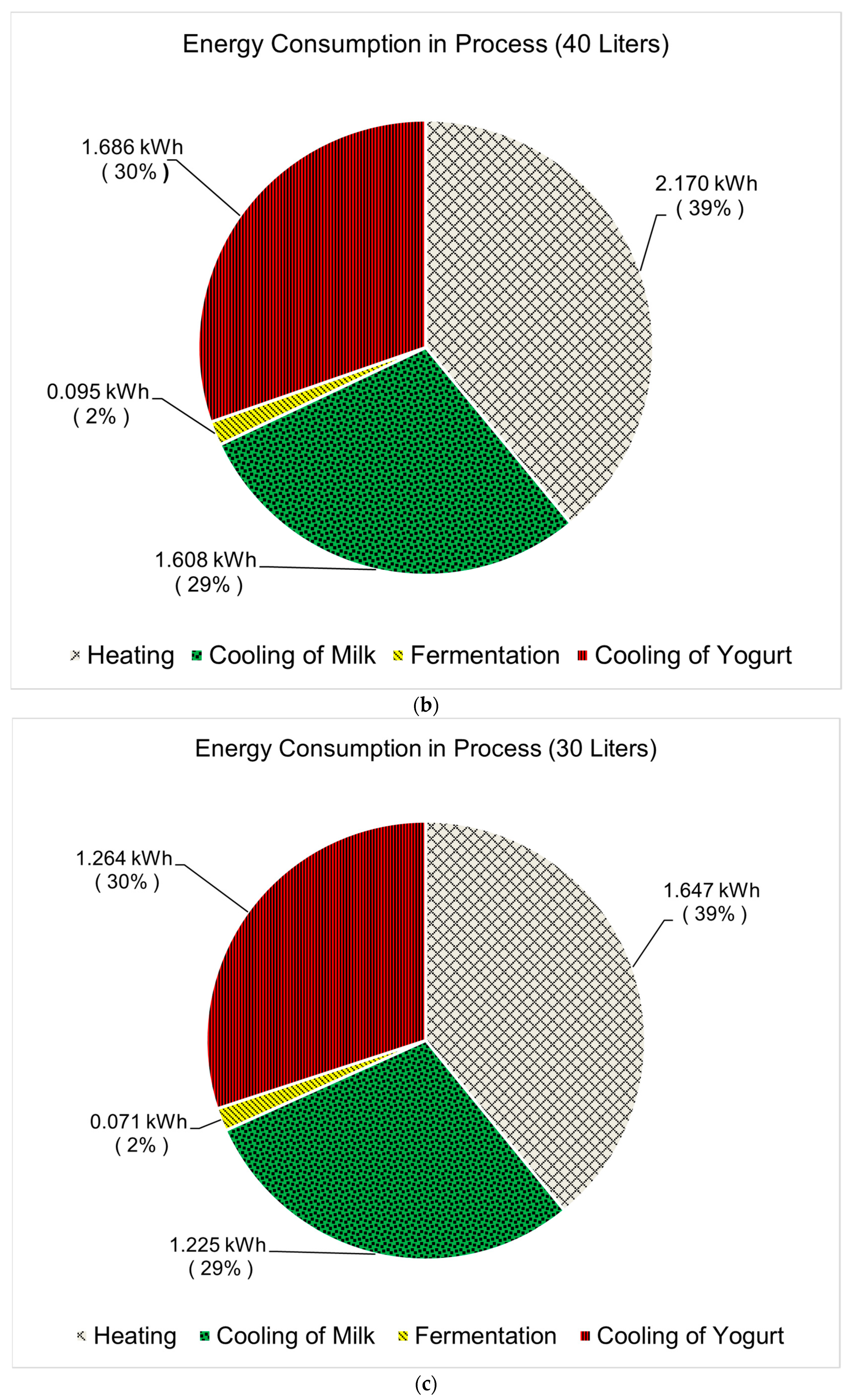 Sustainability 14 04285 g012b