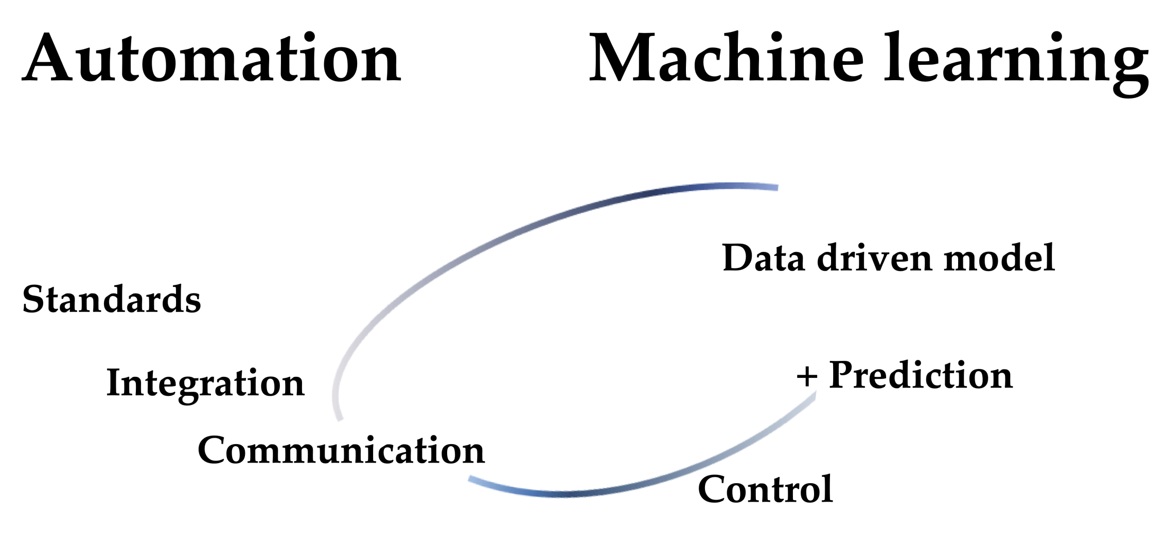 Sustainability 14 04401 g005