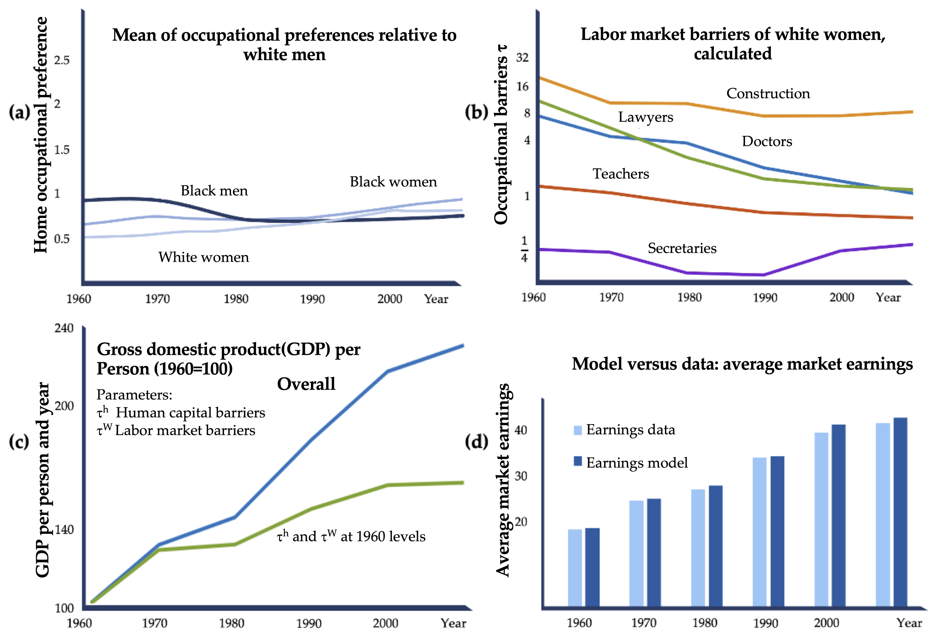 Sustainability 14 04401 g009