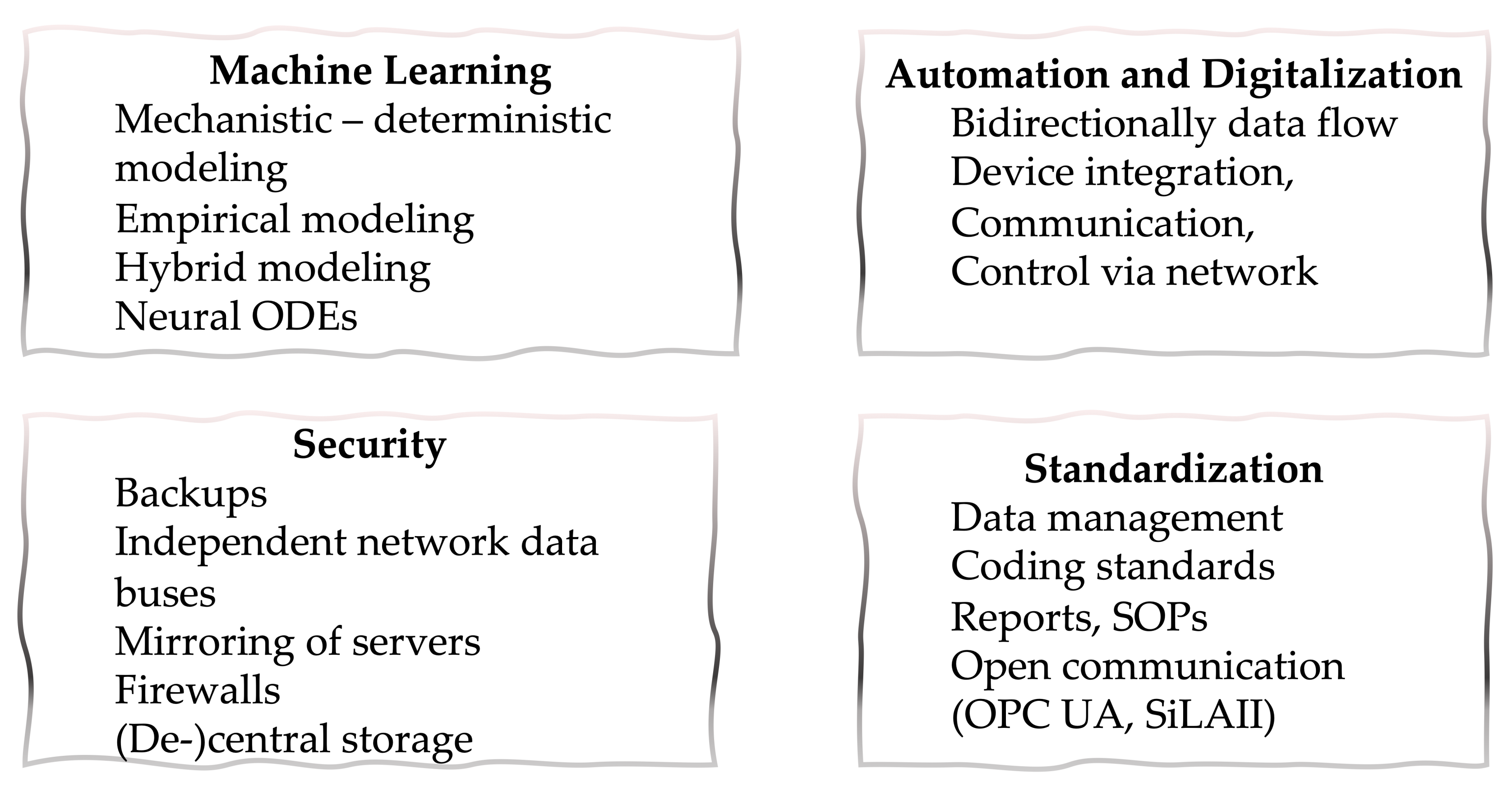 Sustainability 14 04401 g012
