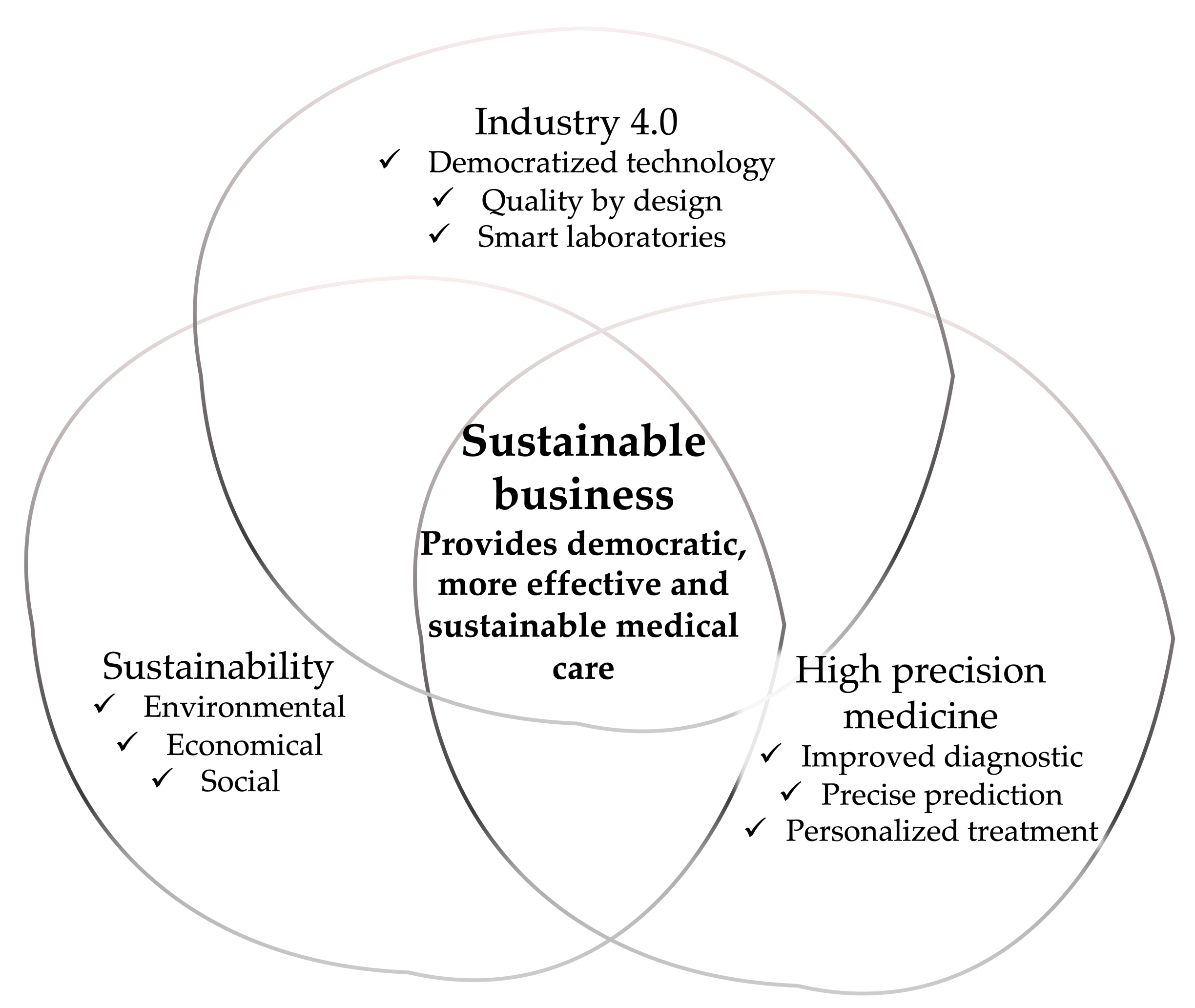 Sustainability 14 04401 g013