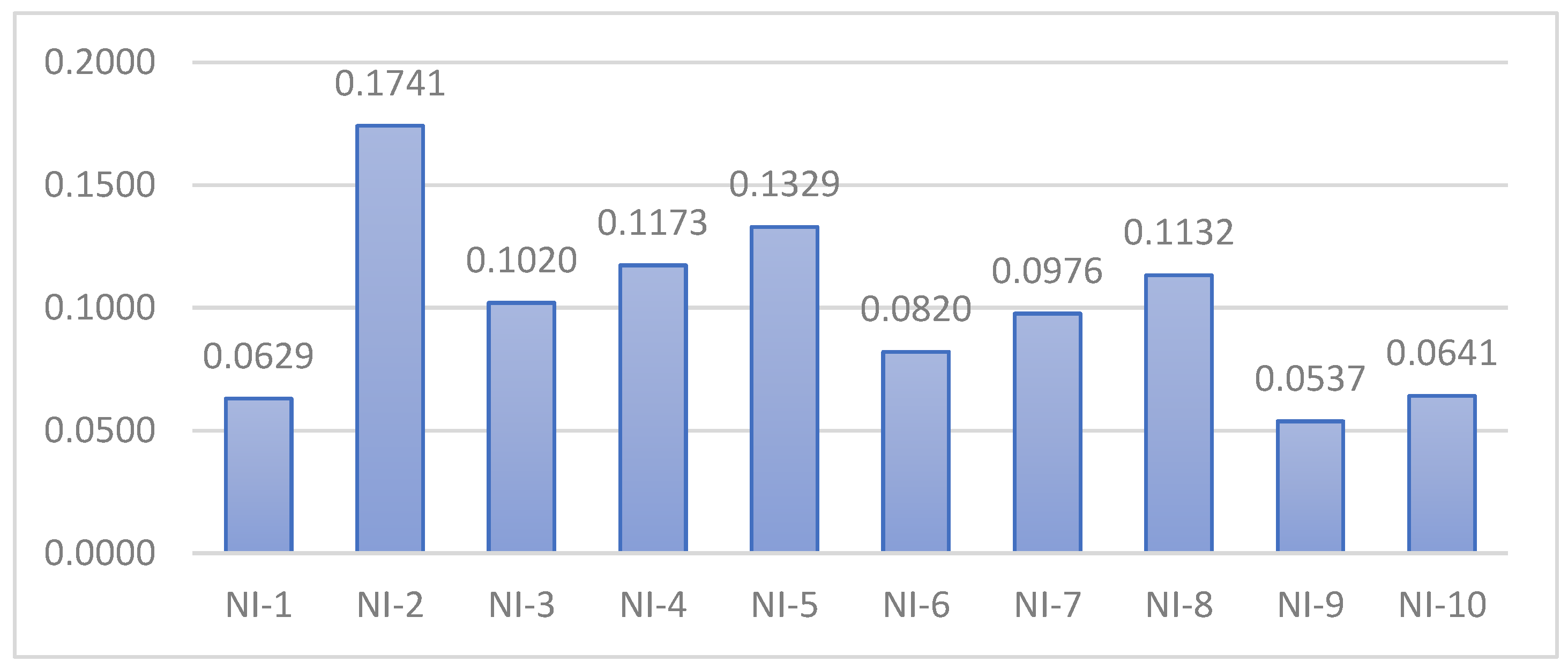 Sustainability 14 04732 g002