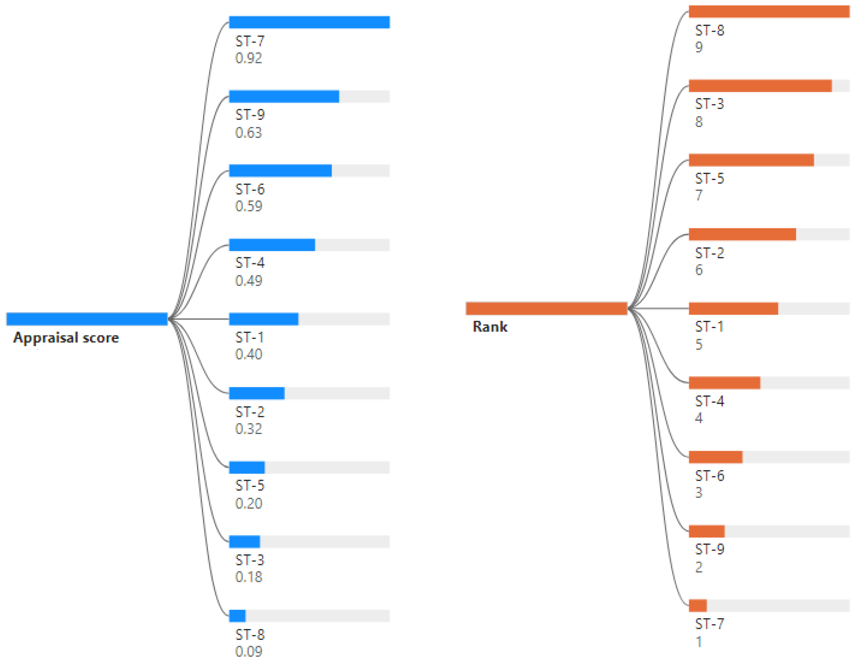 Sustainability 14 04732 g004