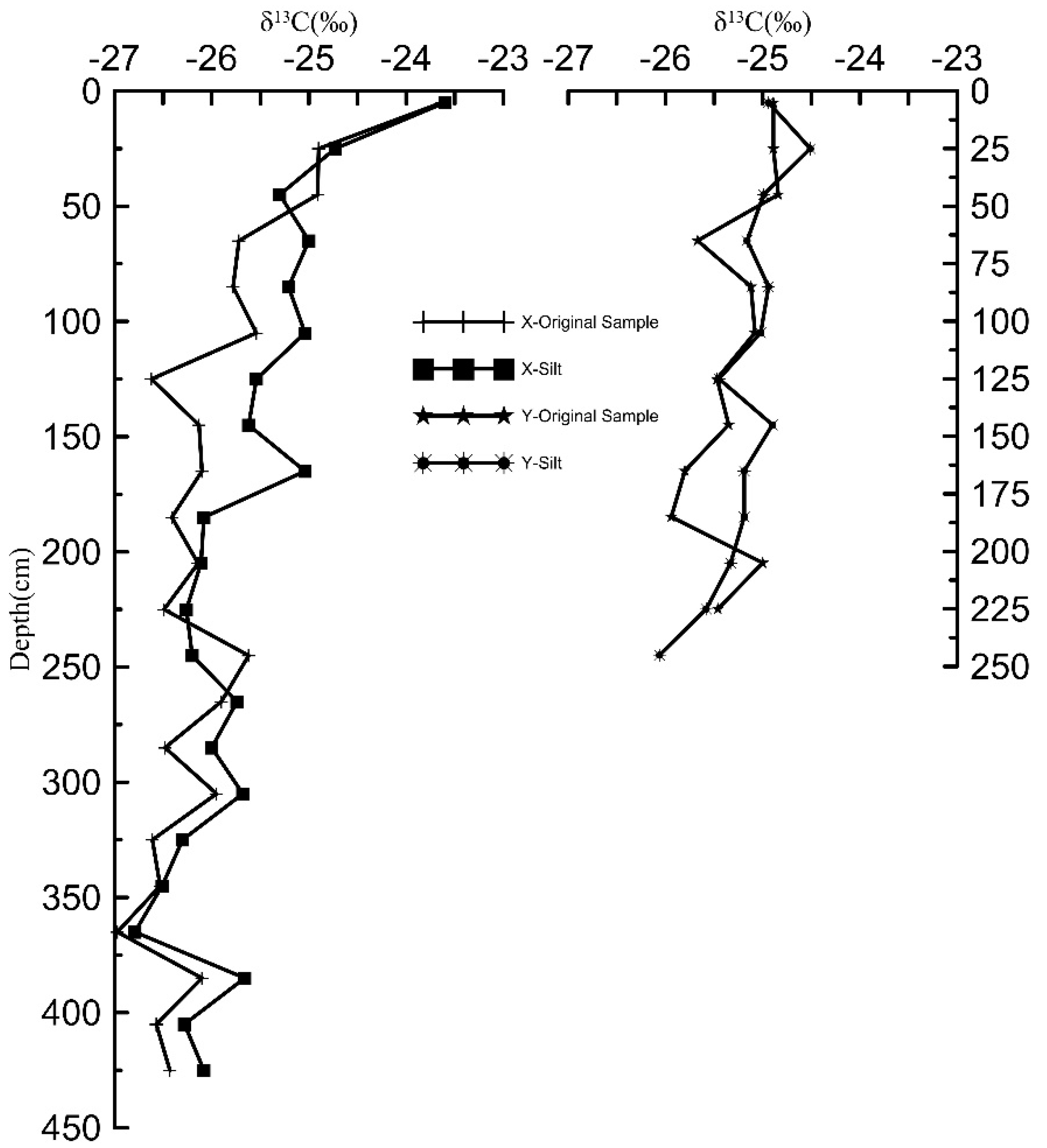 Sustainability 14 04810 g004