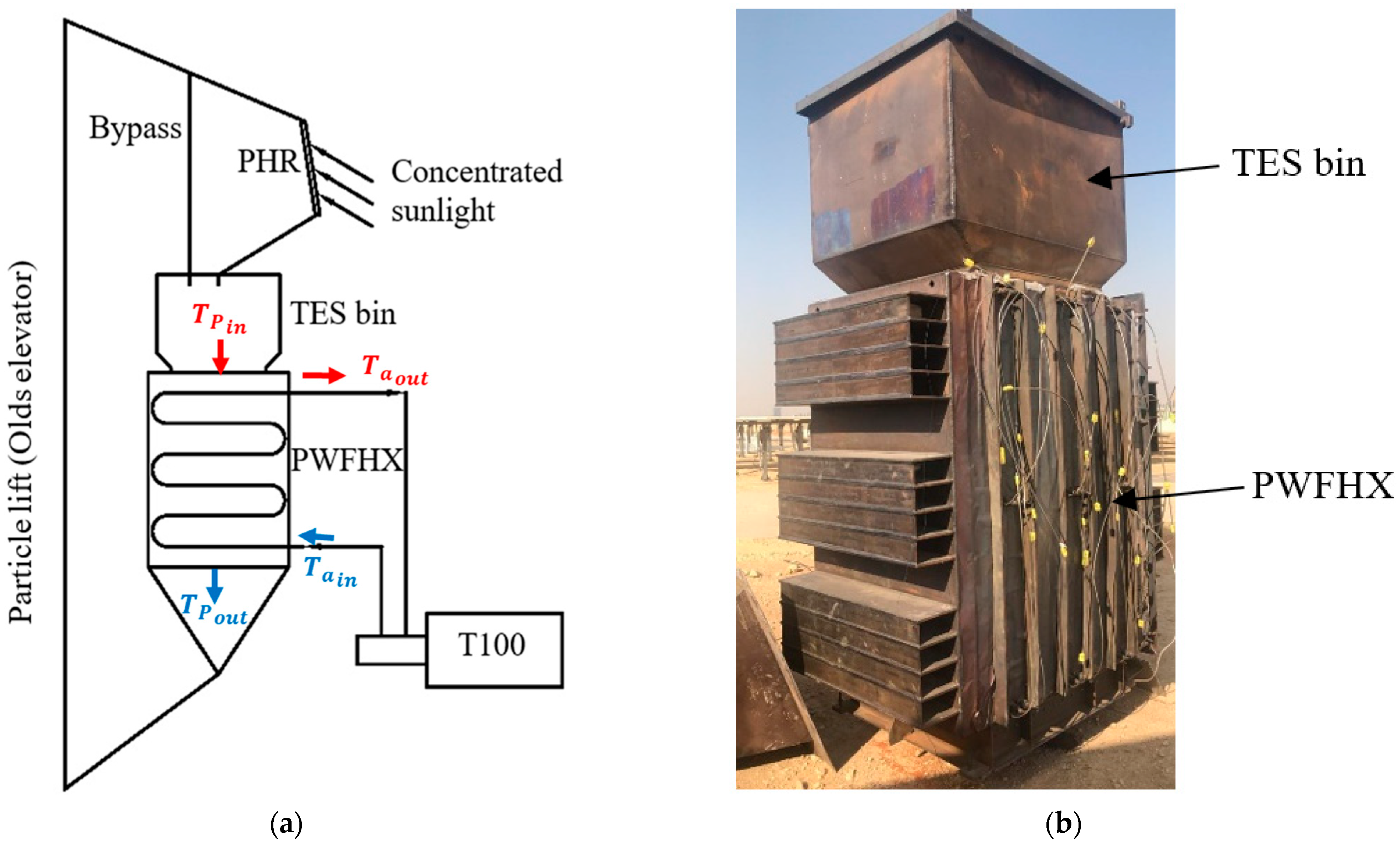 Sustainability 14 05316 g002