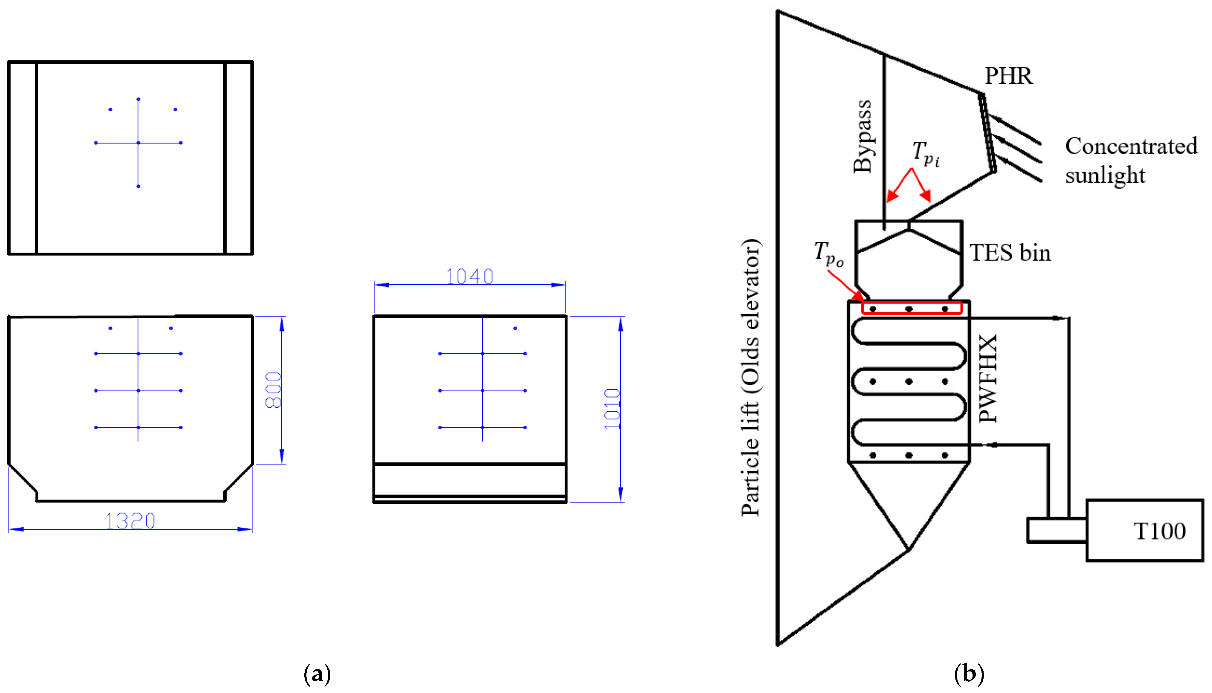 Sustainability 14 05316 g004