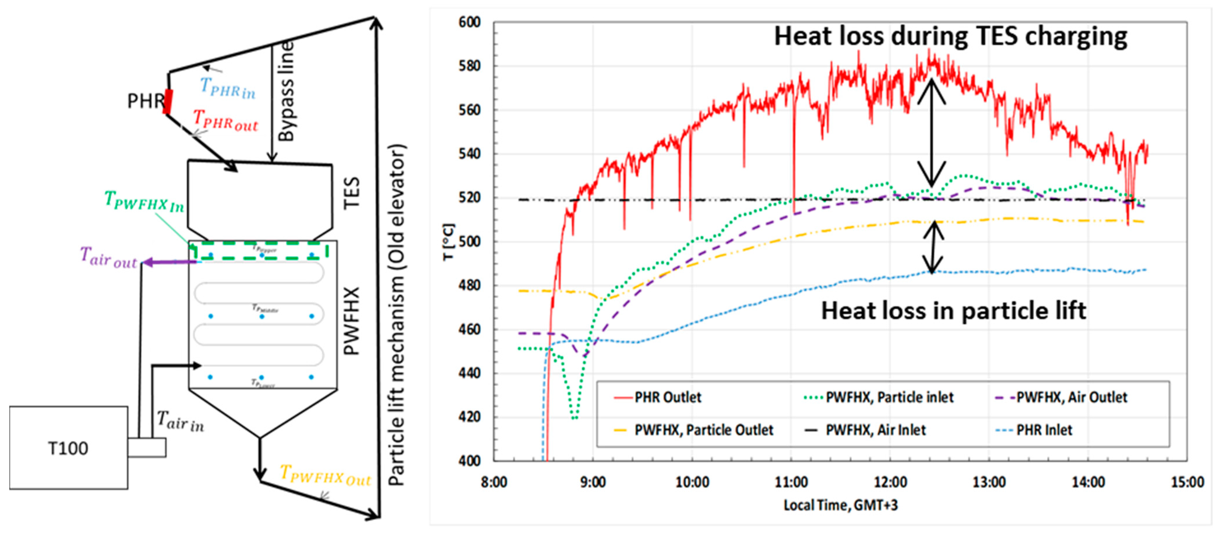 Sustainability 14 05316 g005