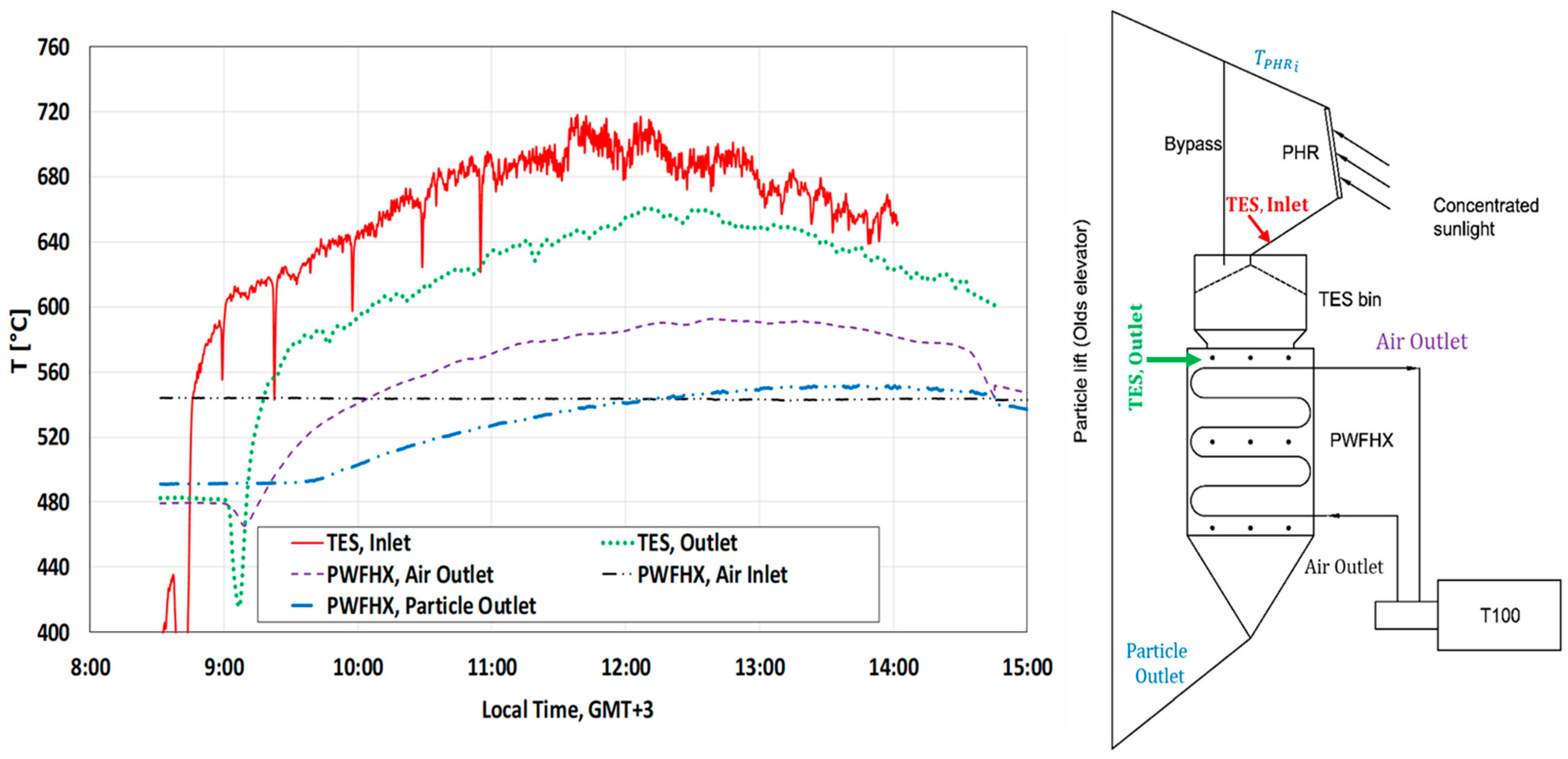 Sustainability 14 05316 g009