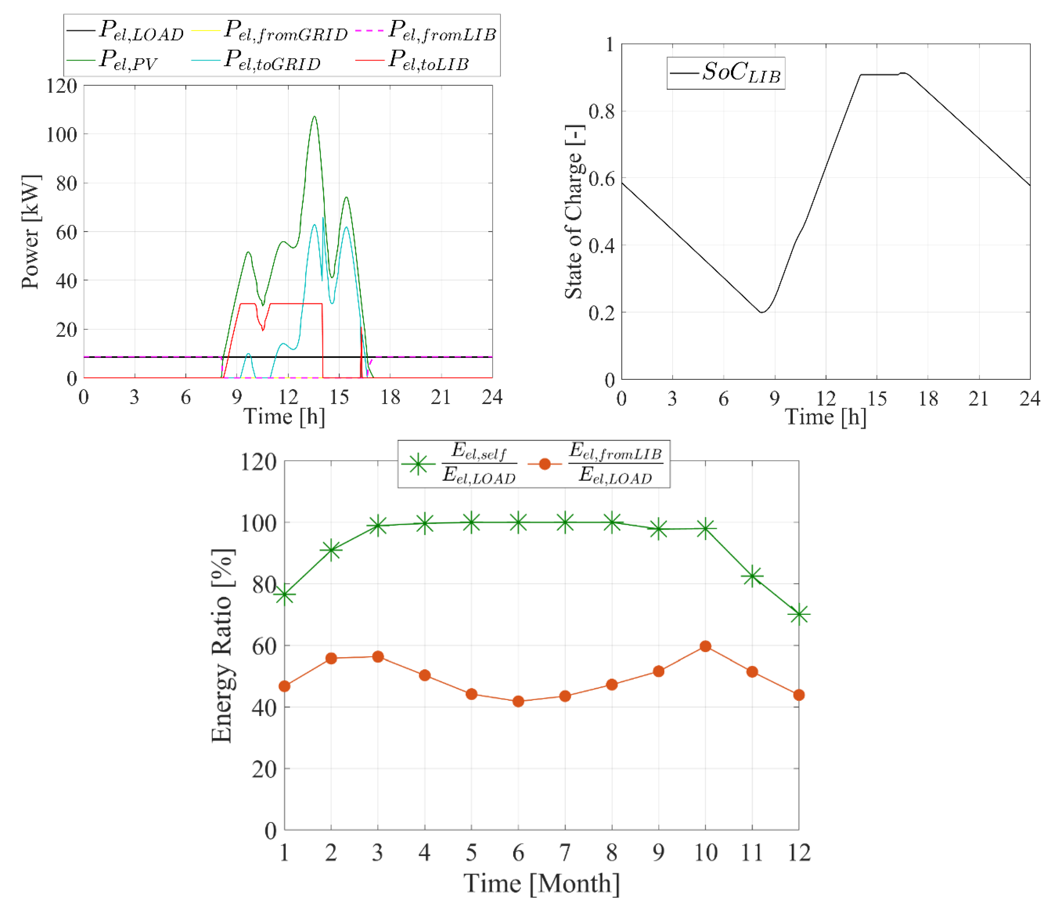 Sustainability 14 05744 g006