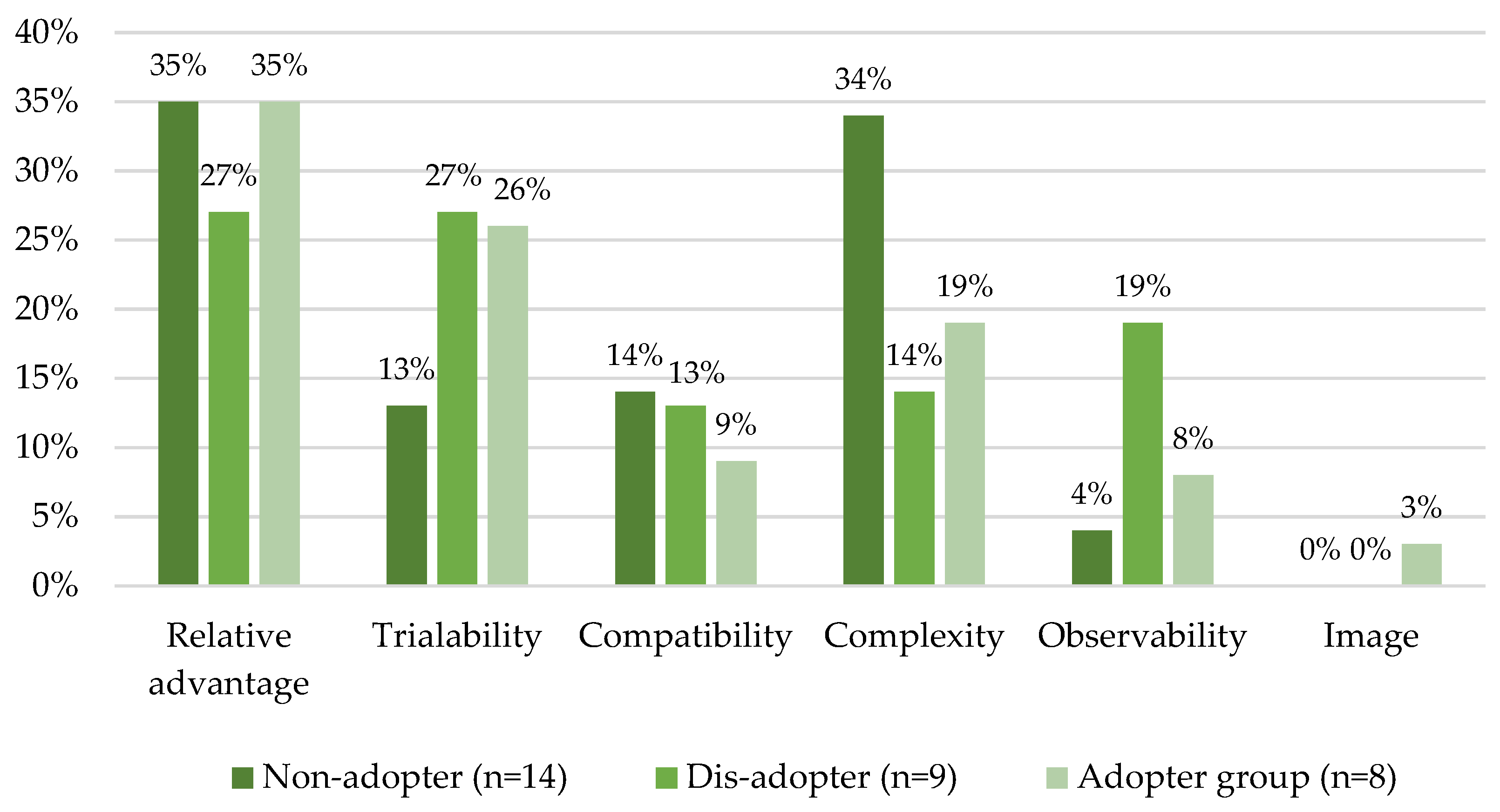 Sustainability 14 05749 g002