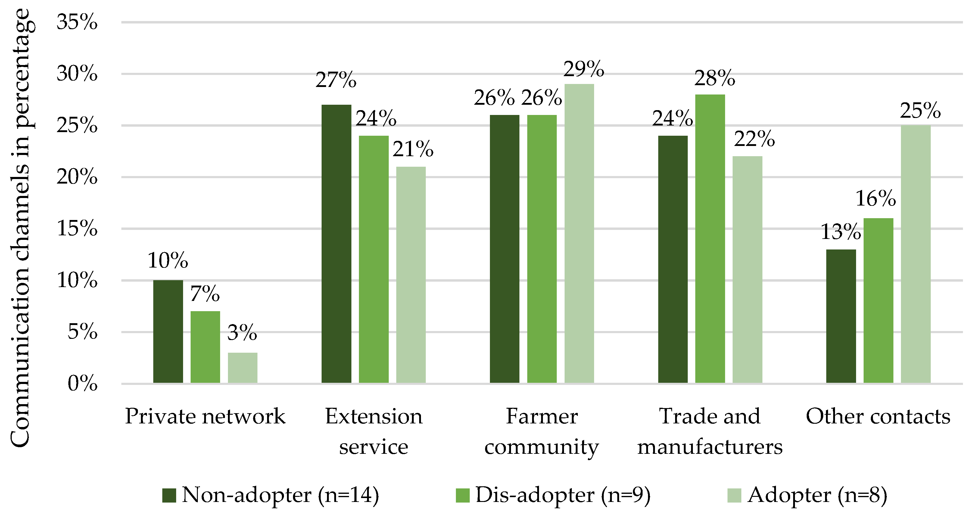 Sustainability 14 05749 g003