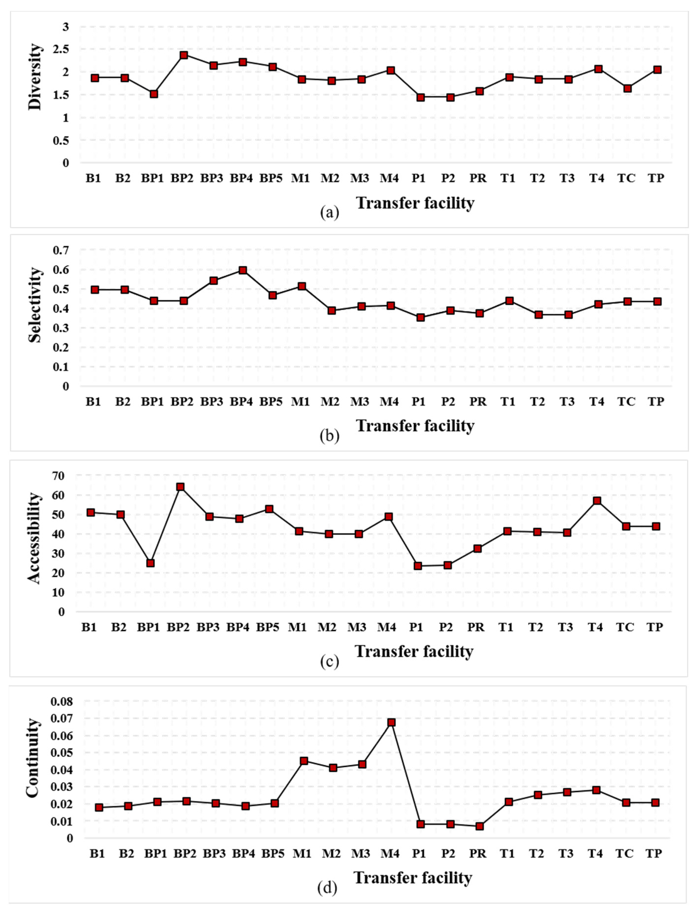 Sustainability 14 05803 g003