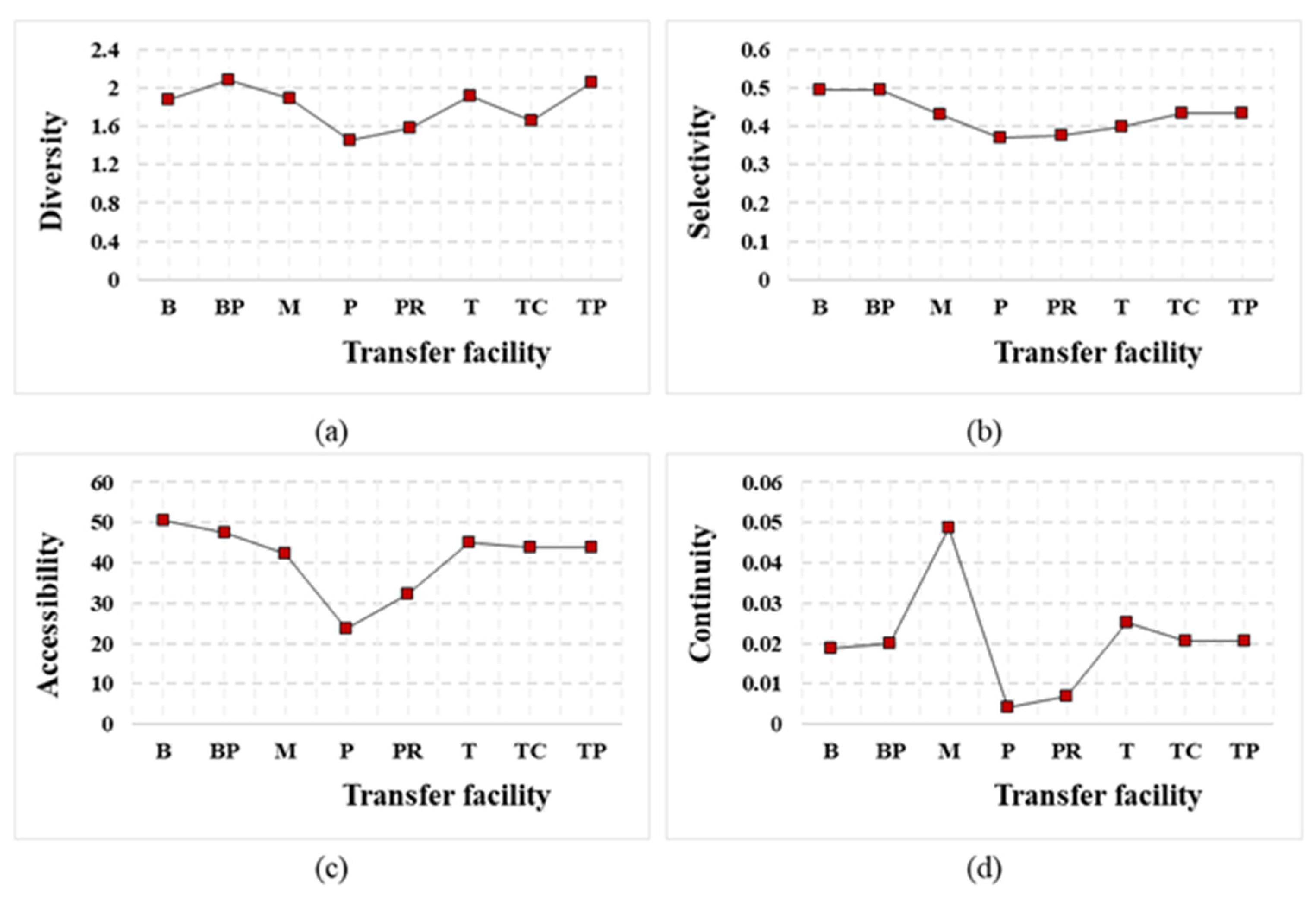 Sustainability 14 05803 g004