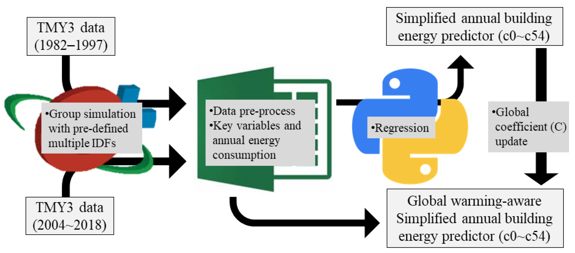 Sustainability 14 06000 g001
