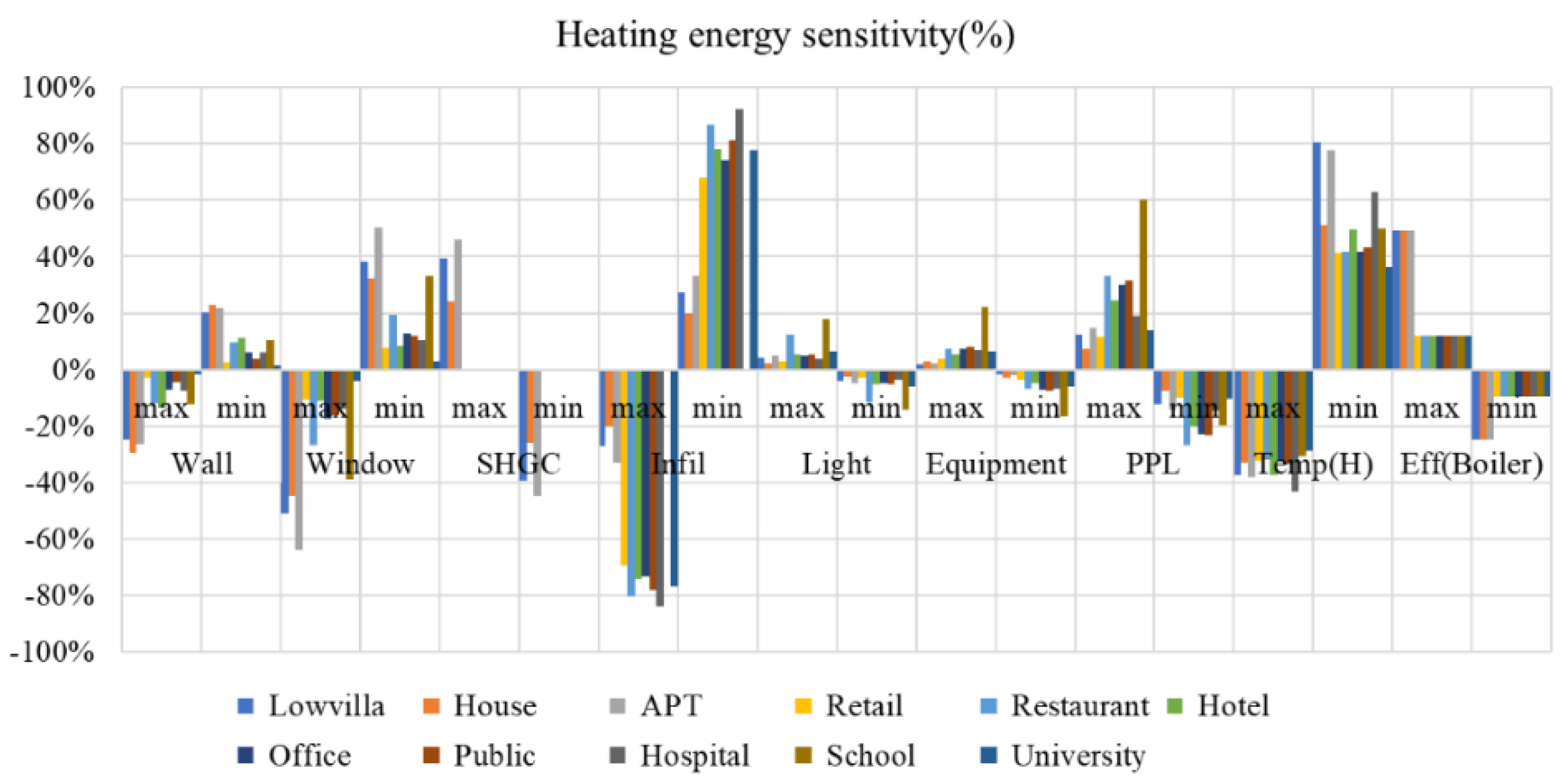 Sustainability 14 06000 g002