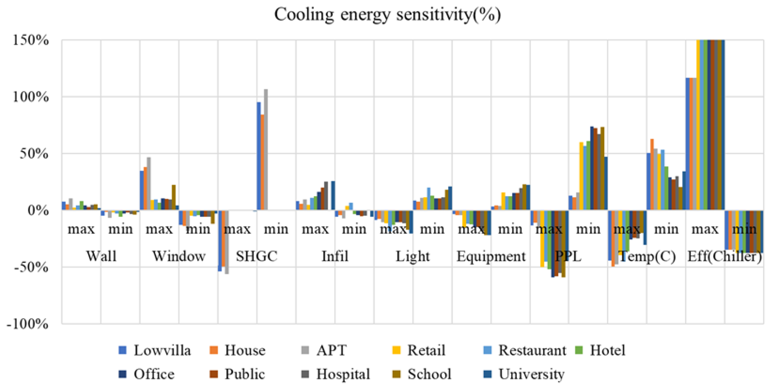Sustainability 14 06000 g003