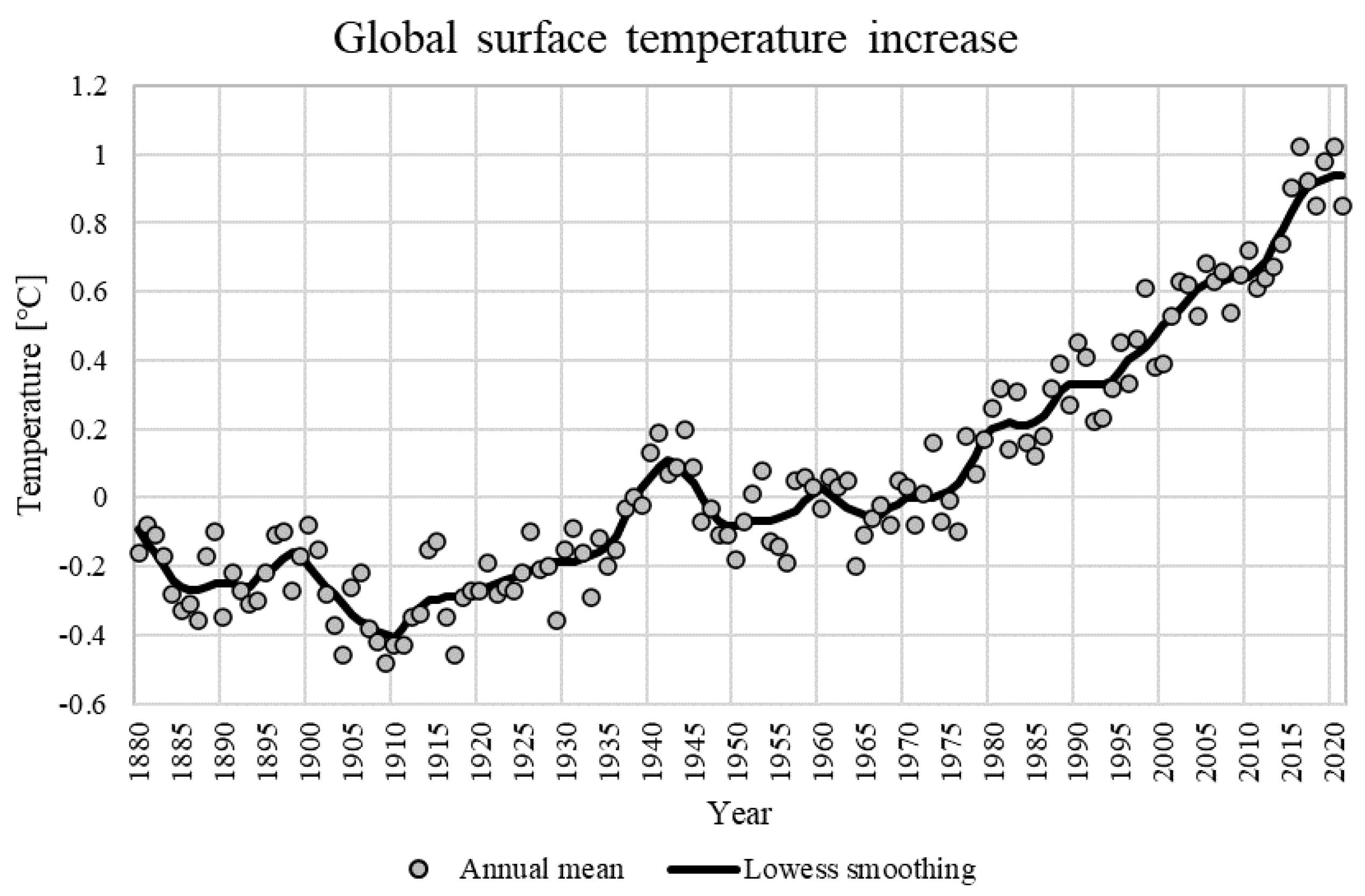 Sustainability 14 06000 g004