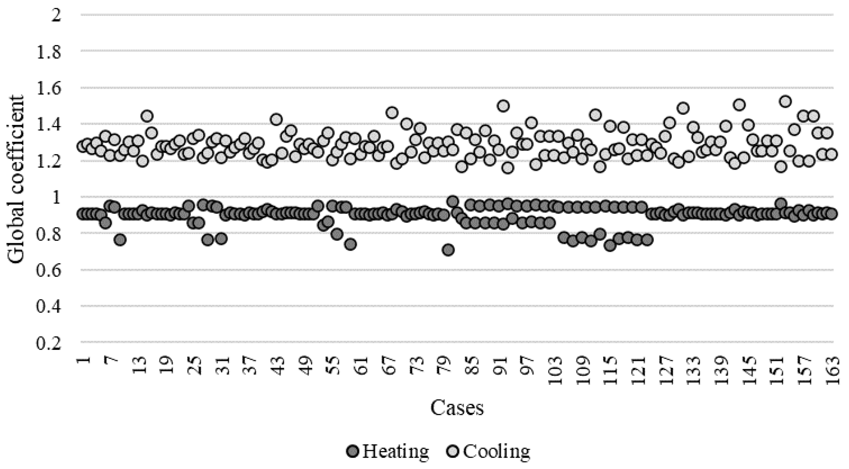 Sustainability 14 06000 g006