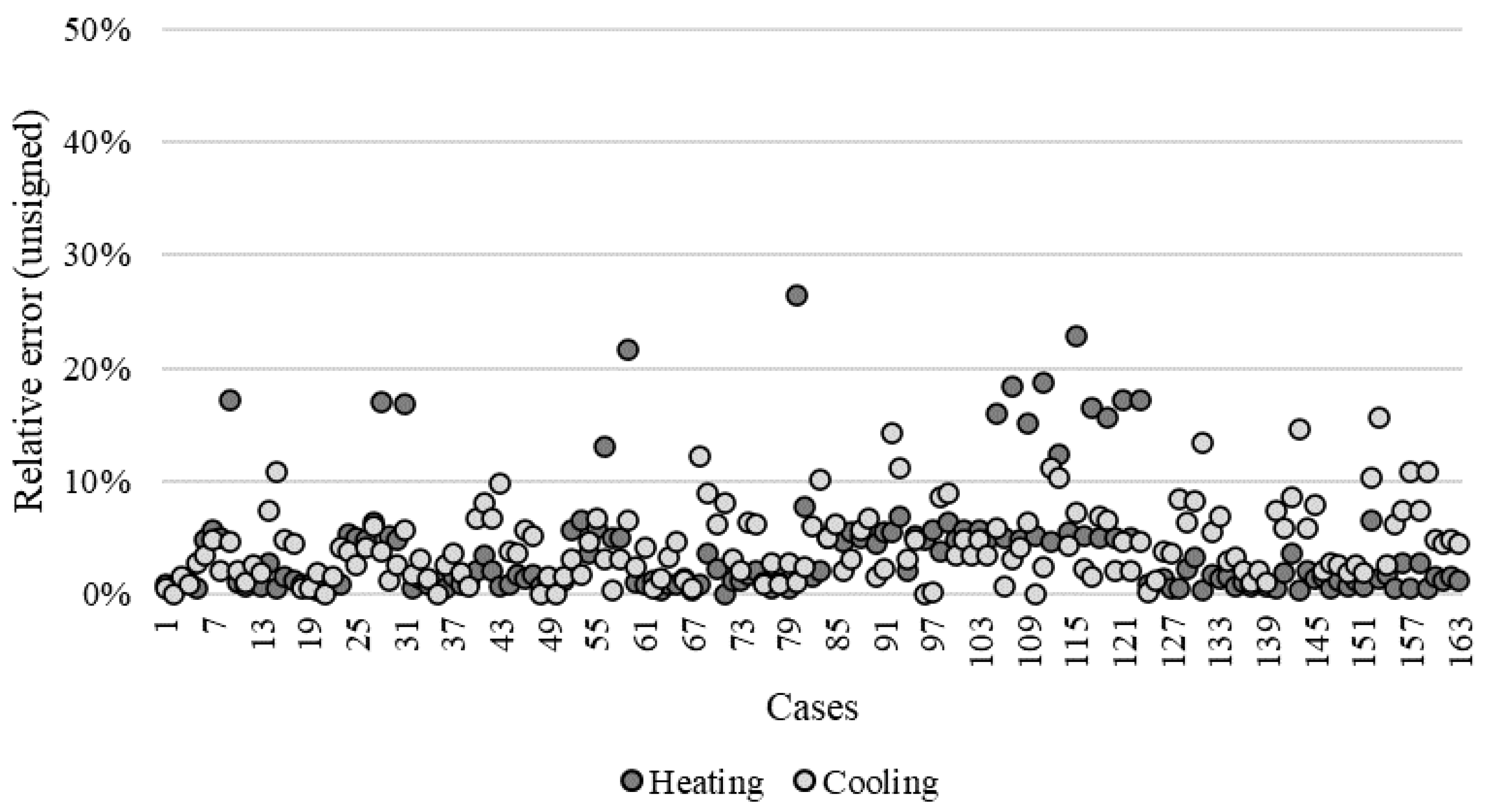 Sustainability 14 06000 g007
