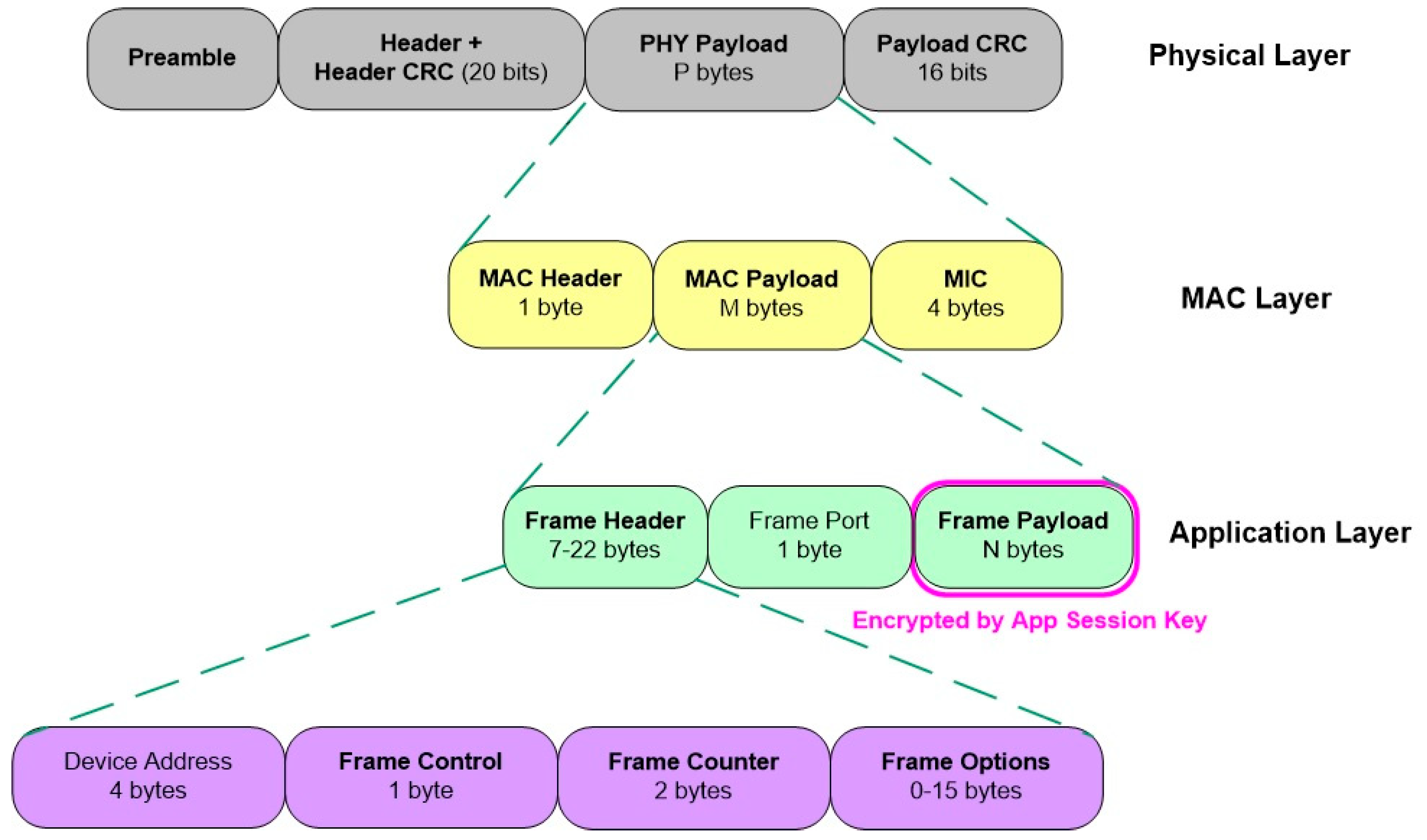 Sustainability 14 06280 g004