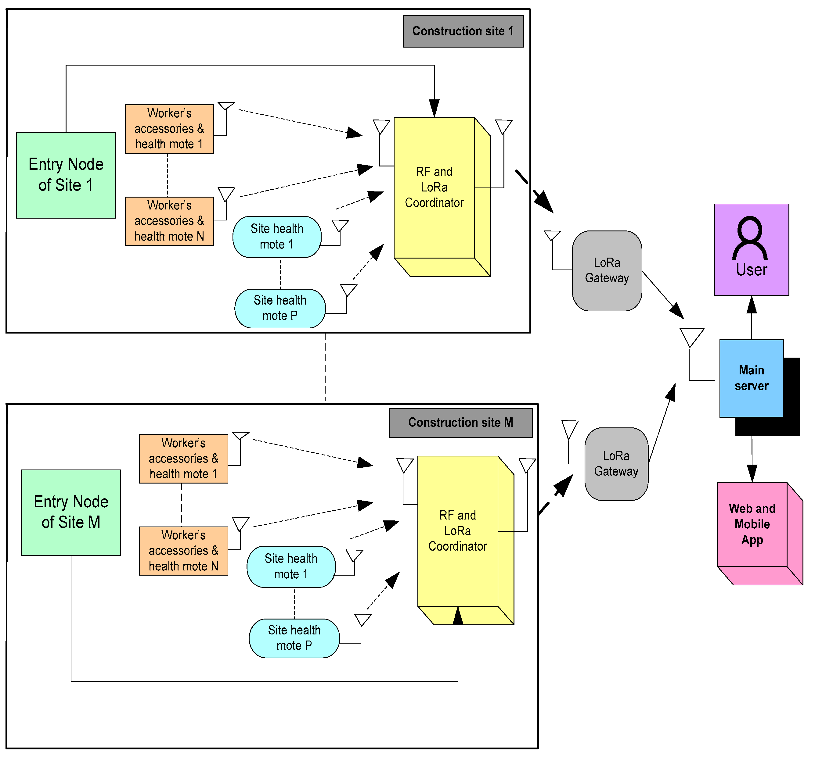 Sustainability 14 06280 g005