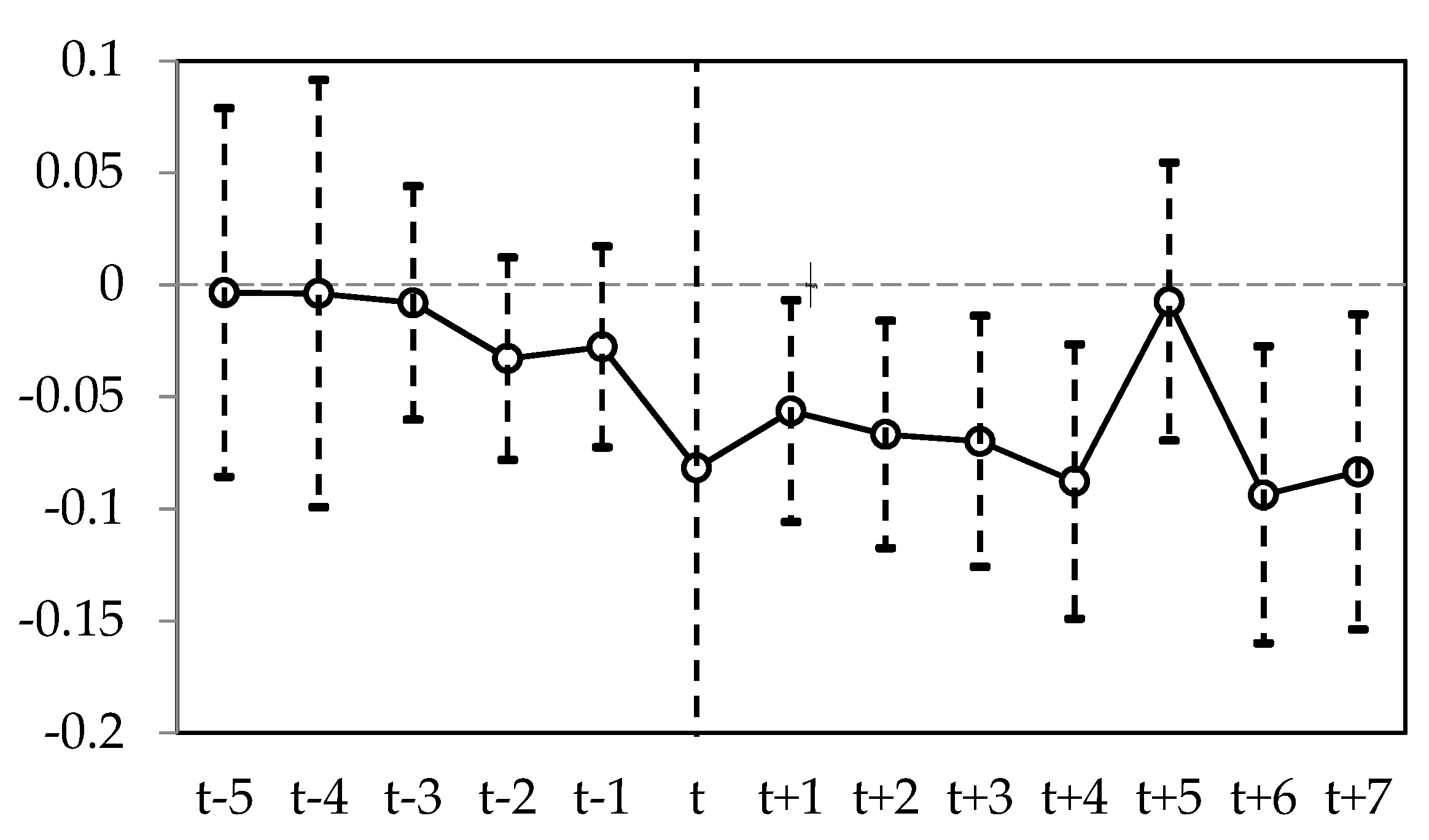 Sustainability 14 06333 g001
