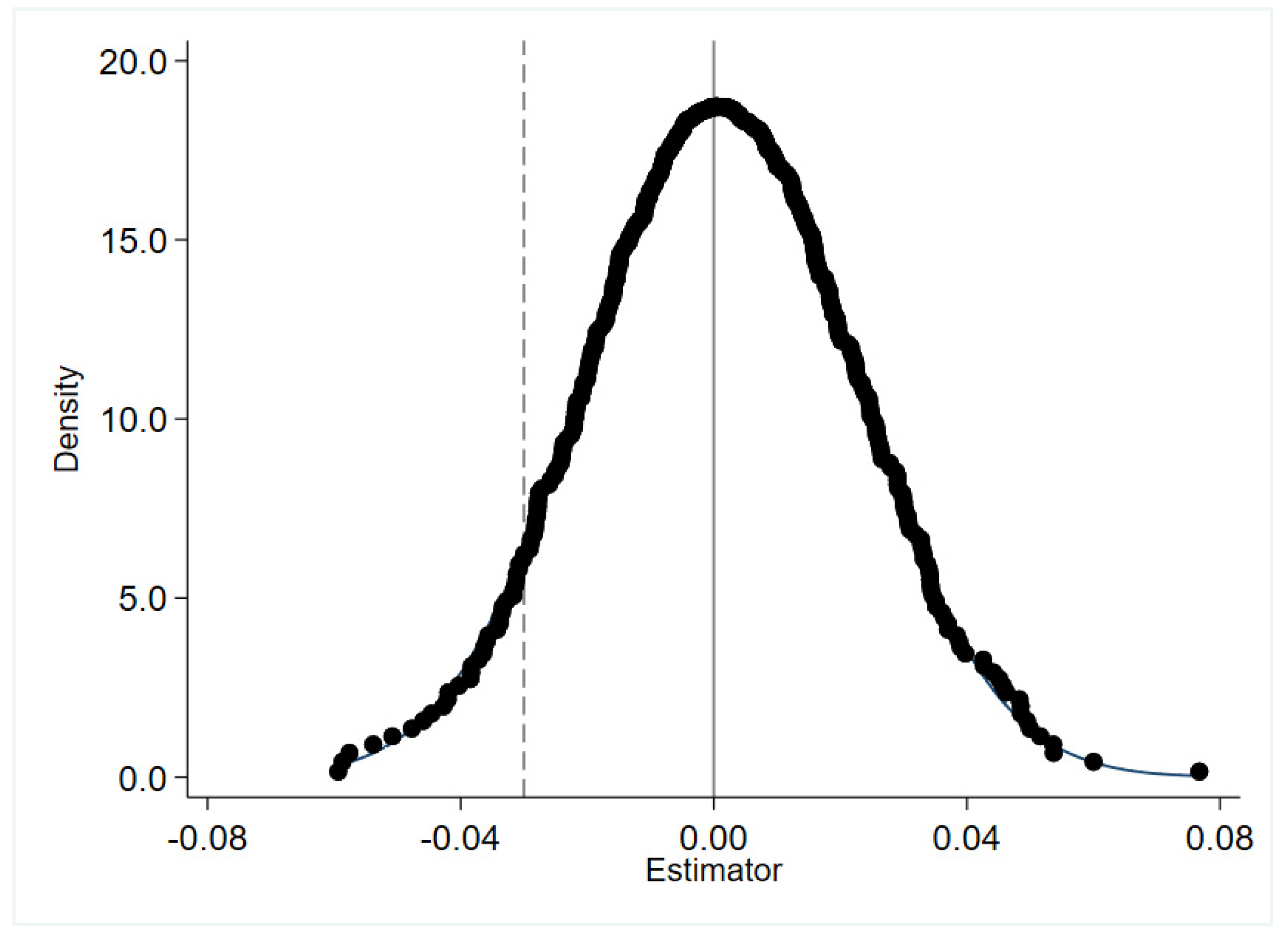 Sustainability 14 06333 g002