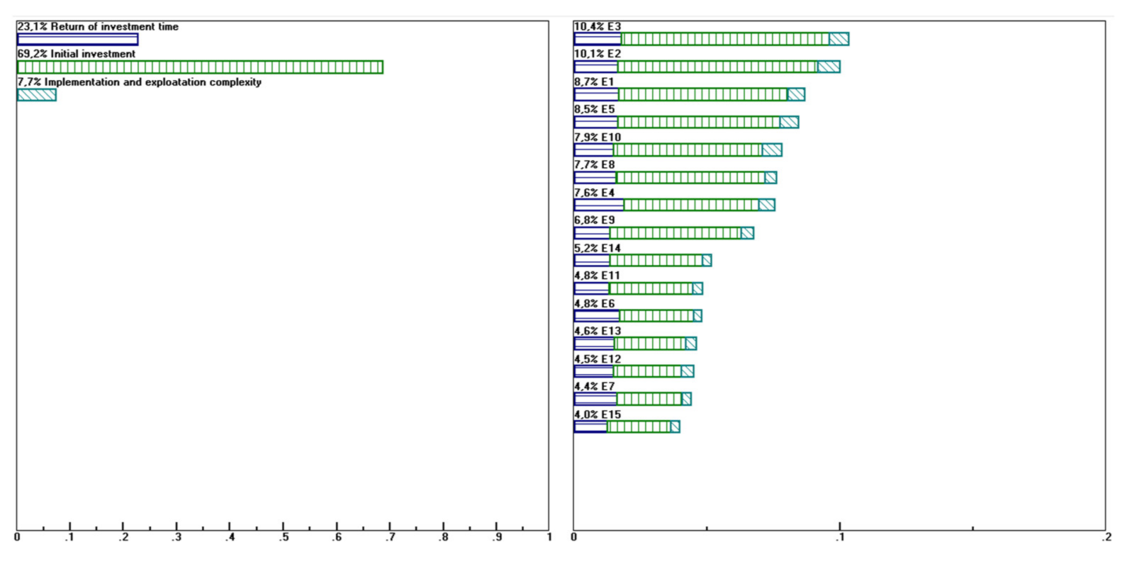 Sustainability 14 06514 g004