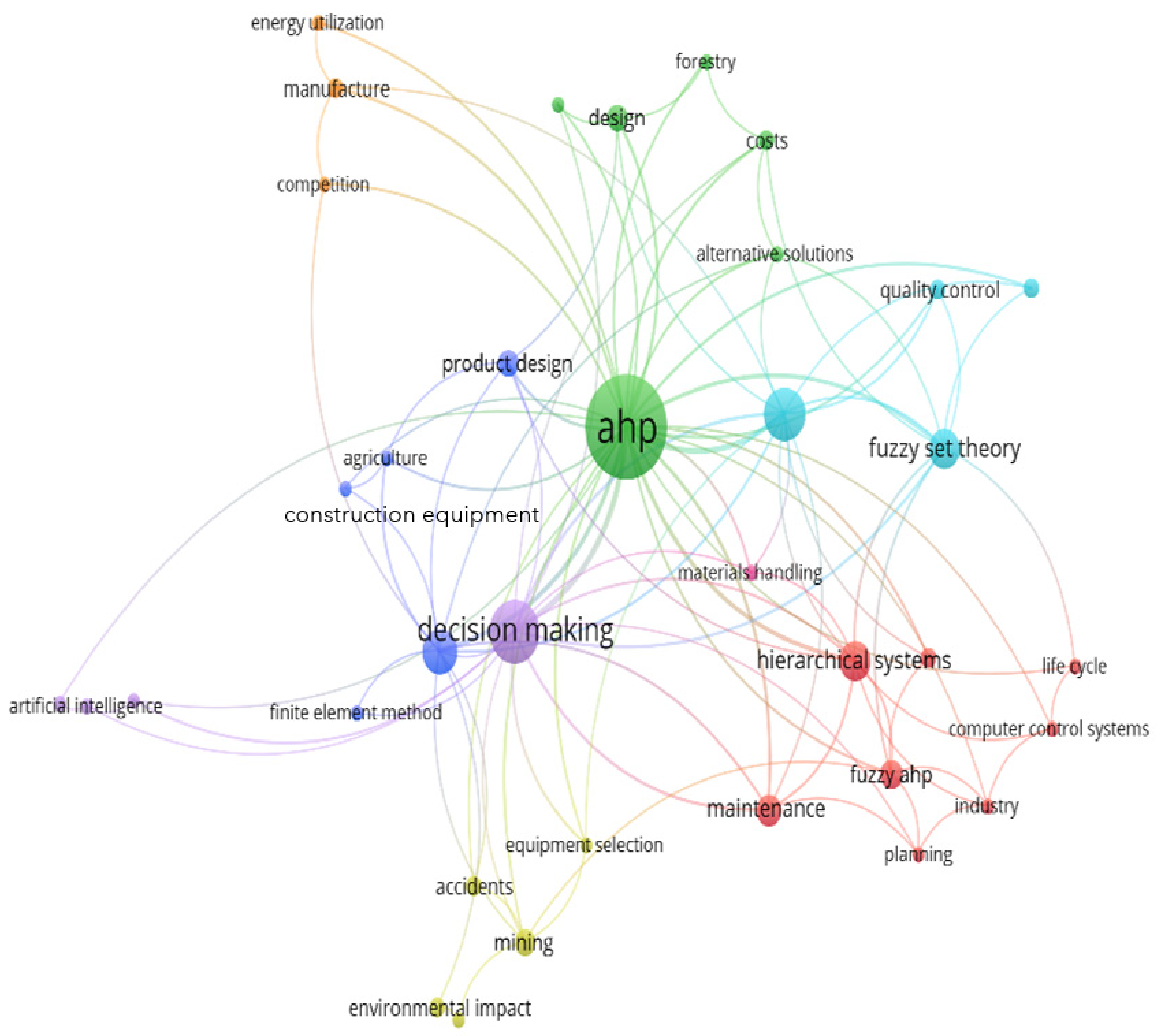 Sustainability 14 06836 g003