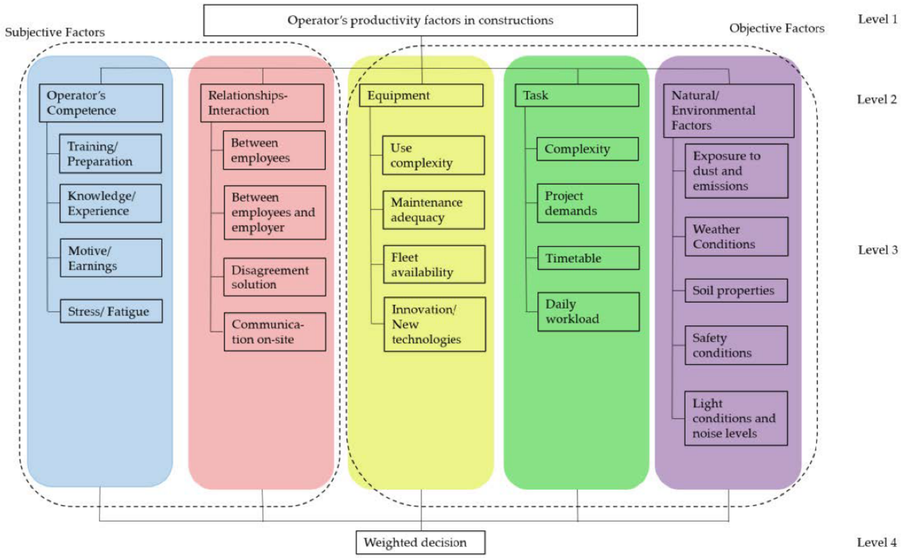 Sustainability 14 06836 g006