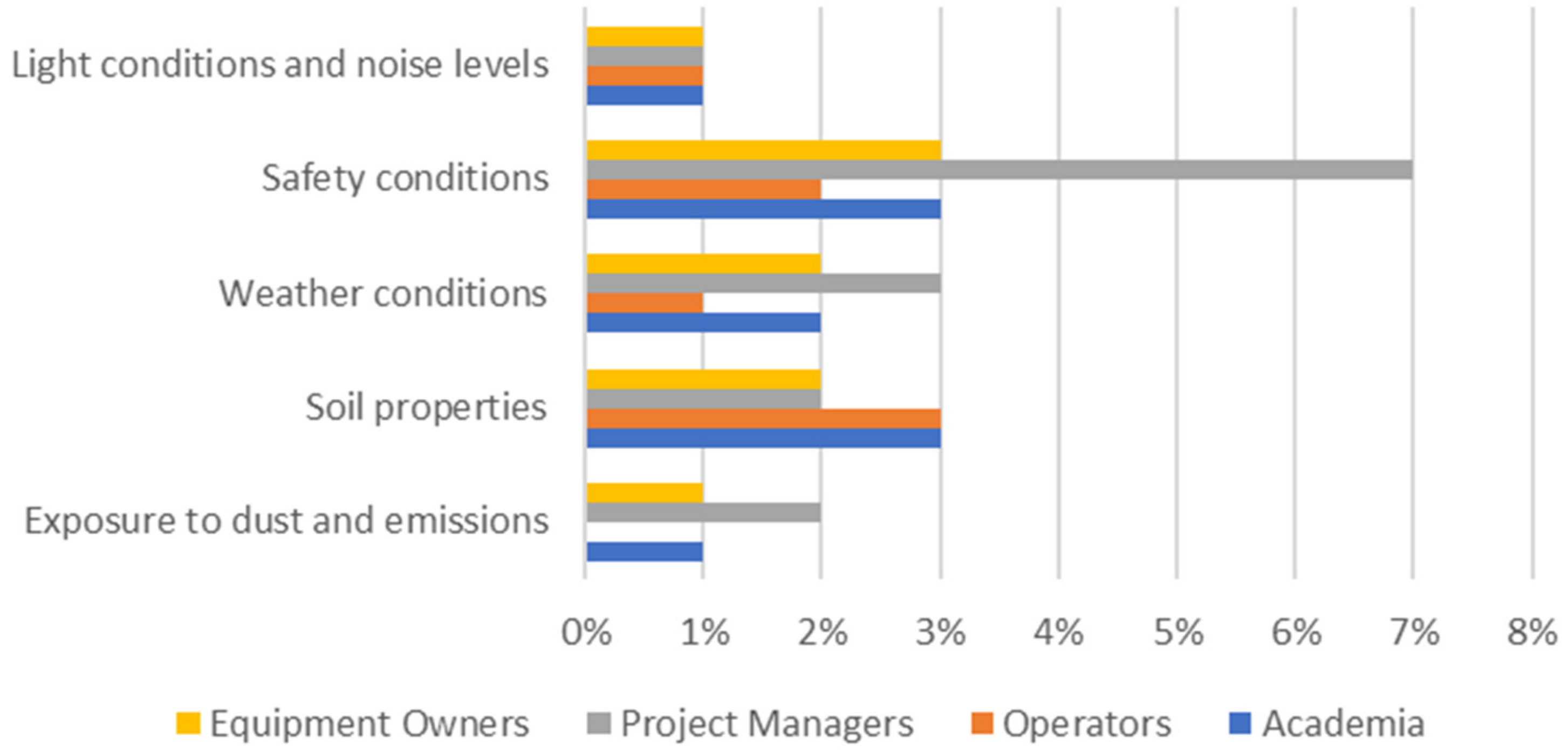 Sustainability 14 06836 g012