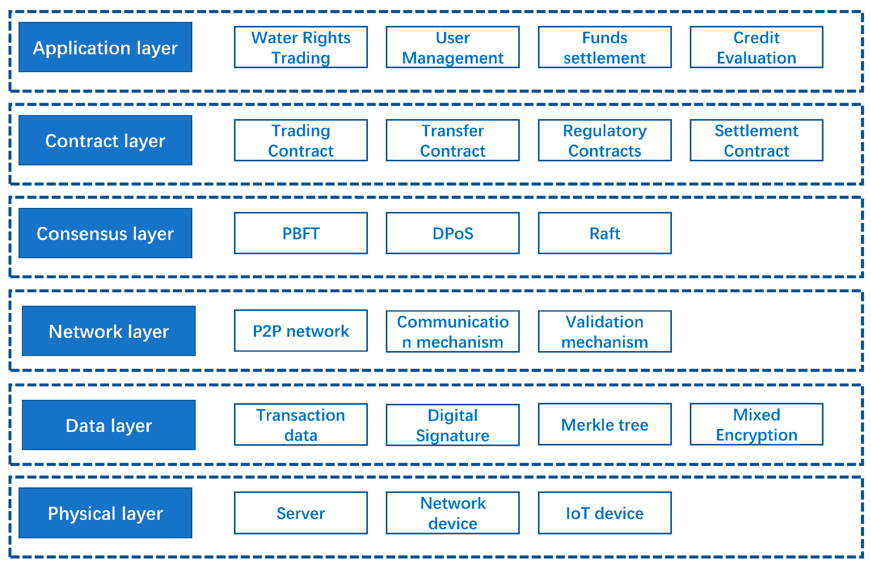 Sustainability 14 07017 g002