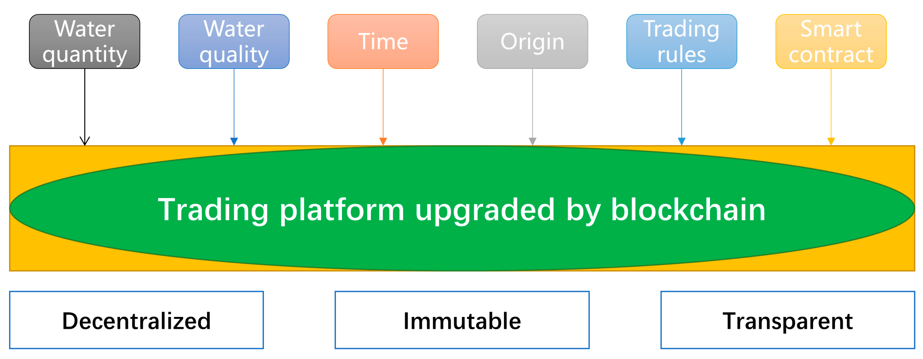 Sustainability 14 07017 g003