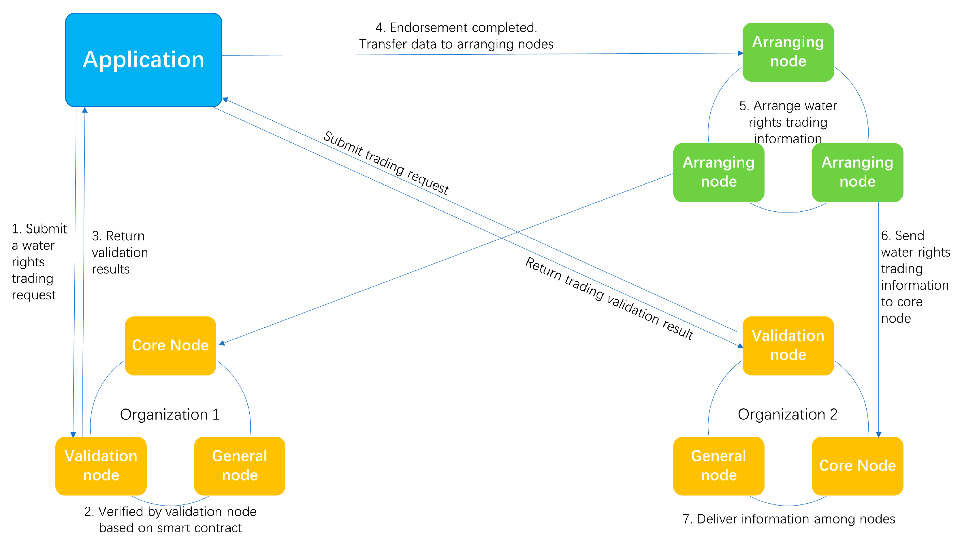 Sustainability 14 07017 g004