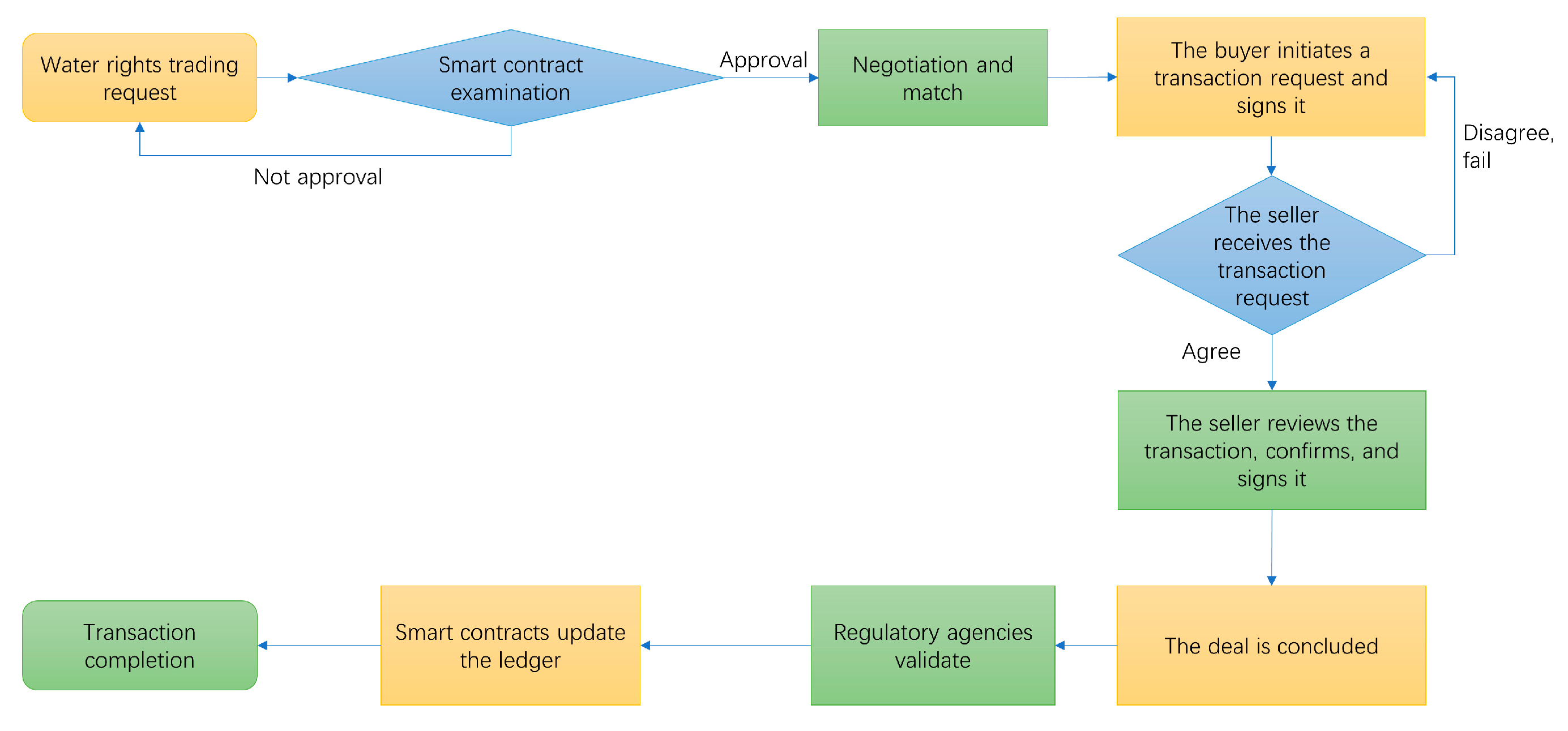 Sustainability 14 07017 g005