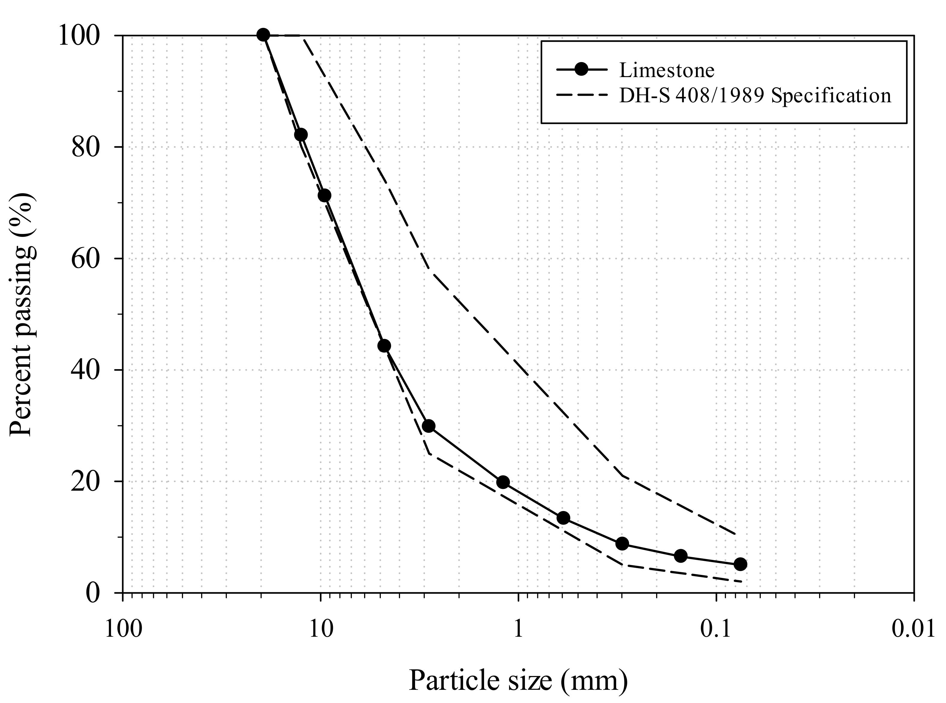 Sustainability 14 07033 g003