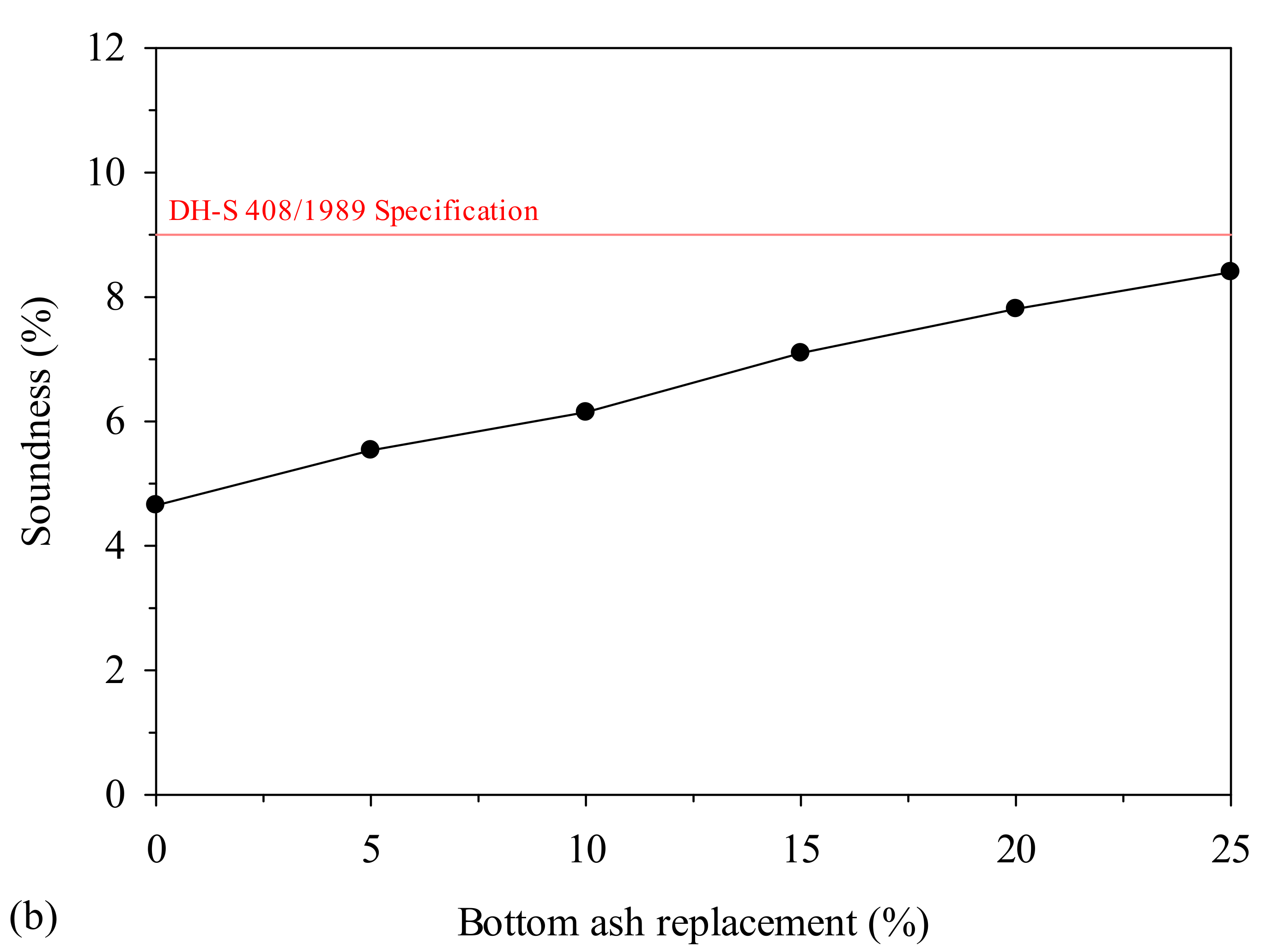 Sustainability 14 07033 g004b