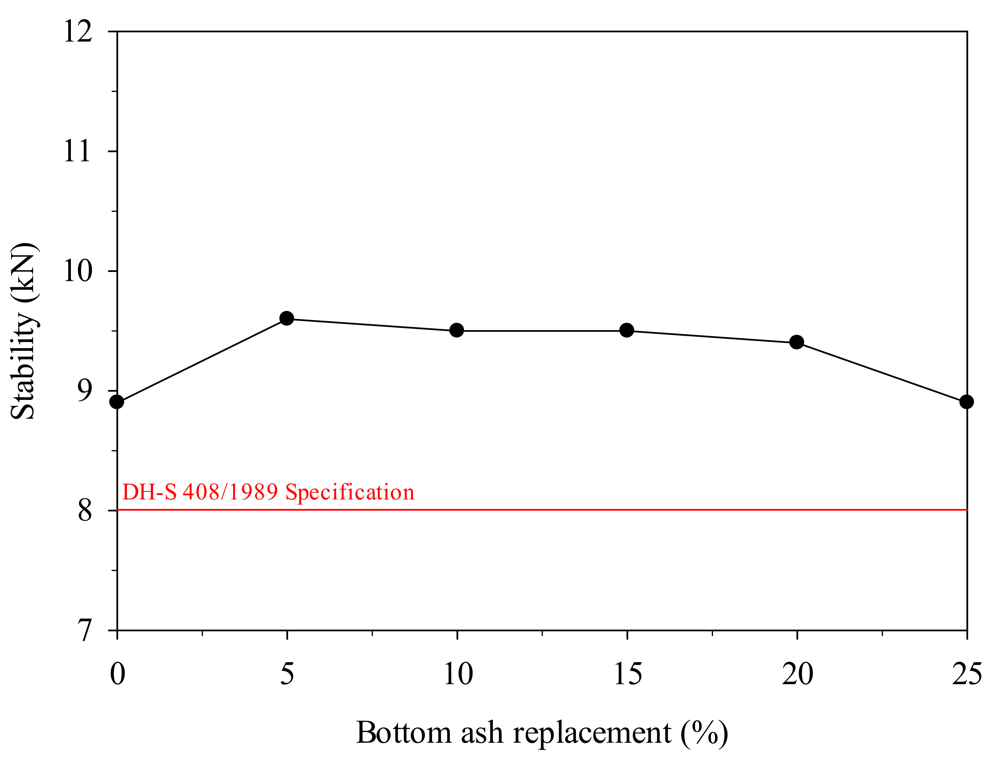 Sustainability 14 07033 g005