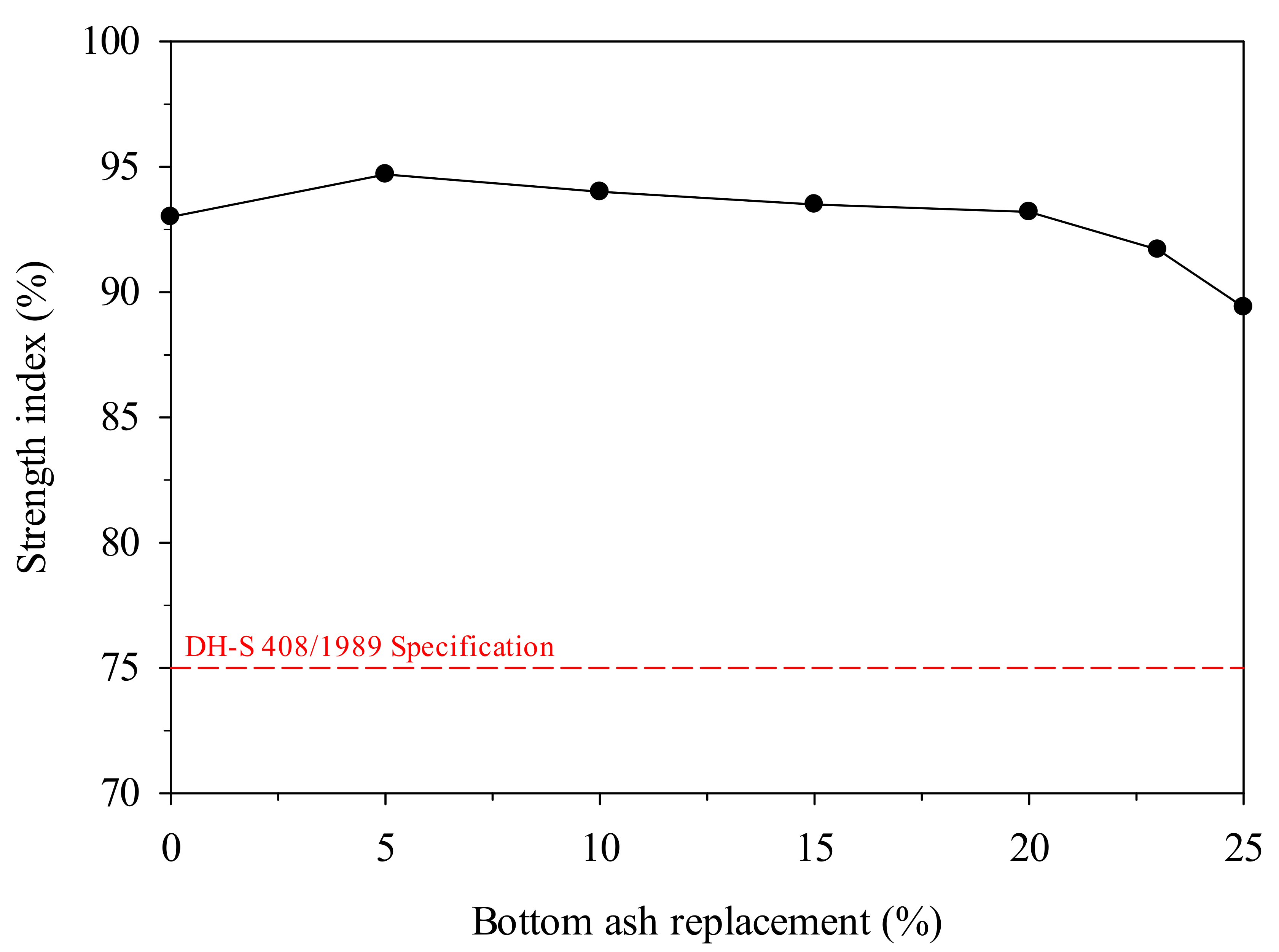 Sustainability 14 07033 g007