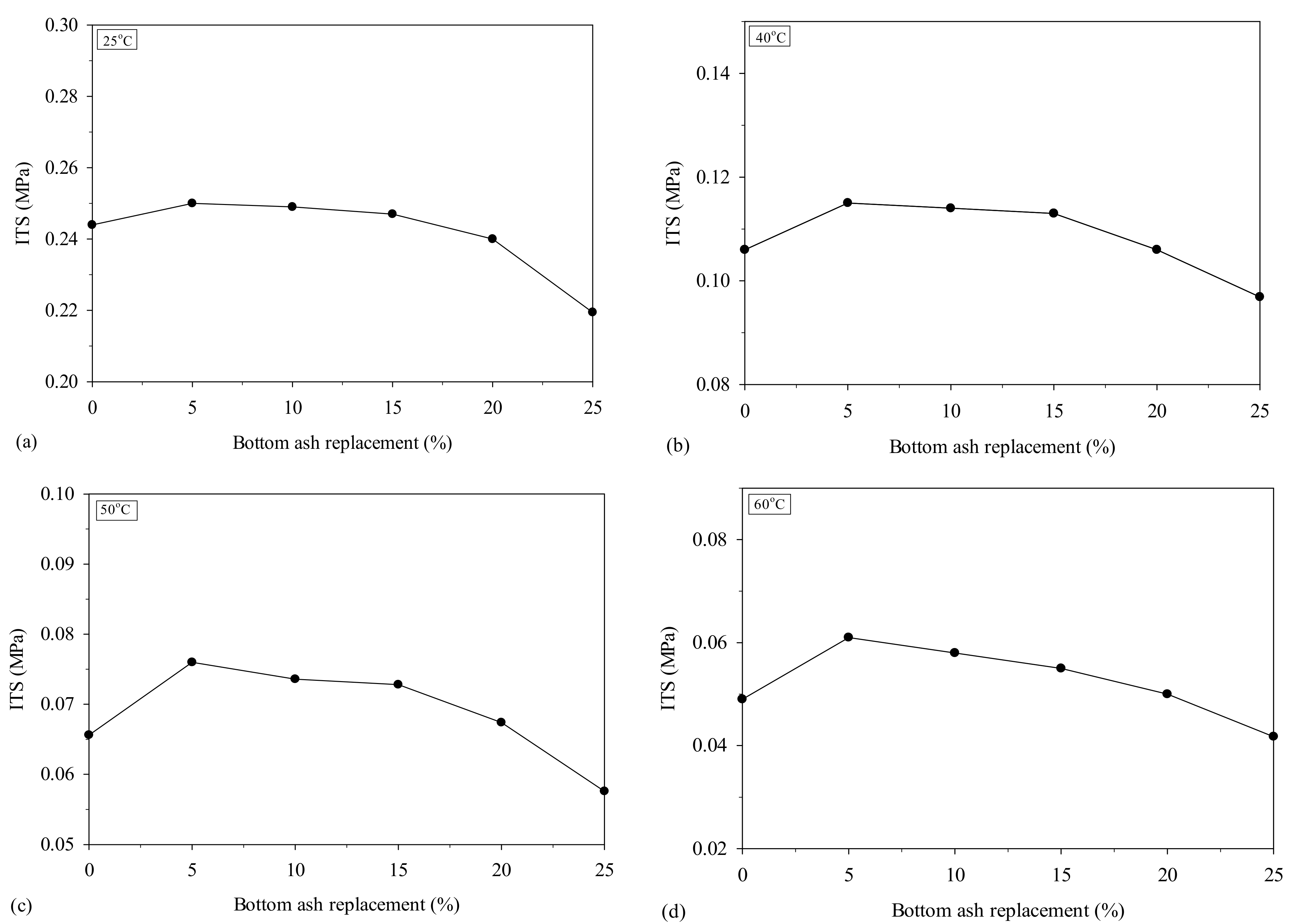 Sustainability 14 07033 g008