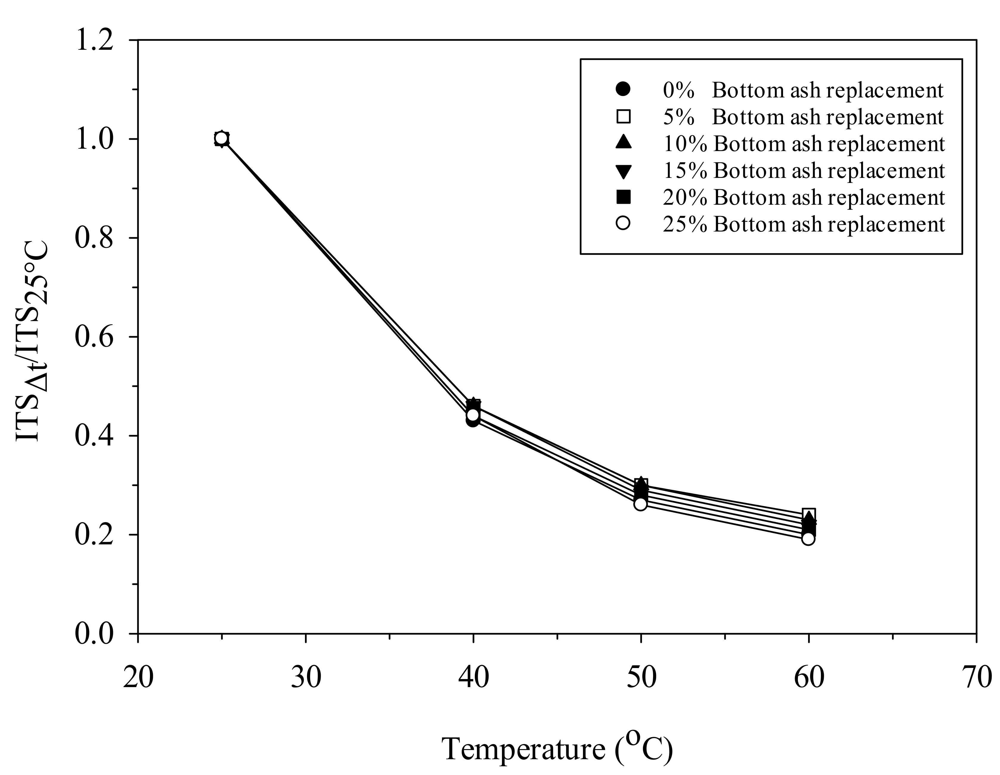 Sustainability 14 07033 g009