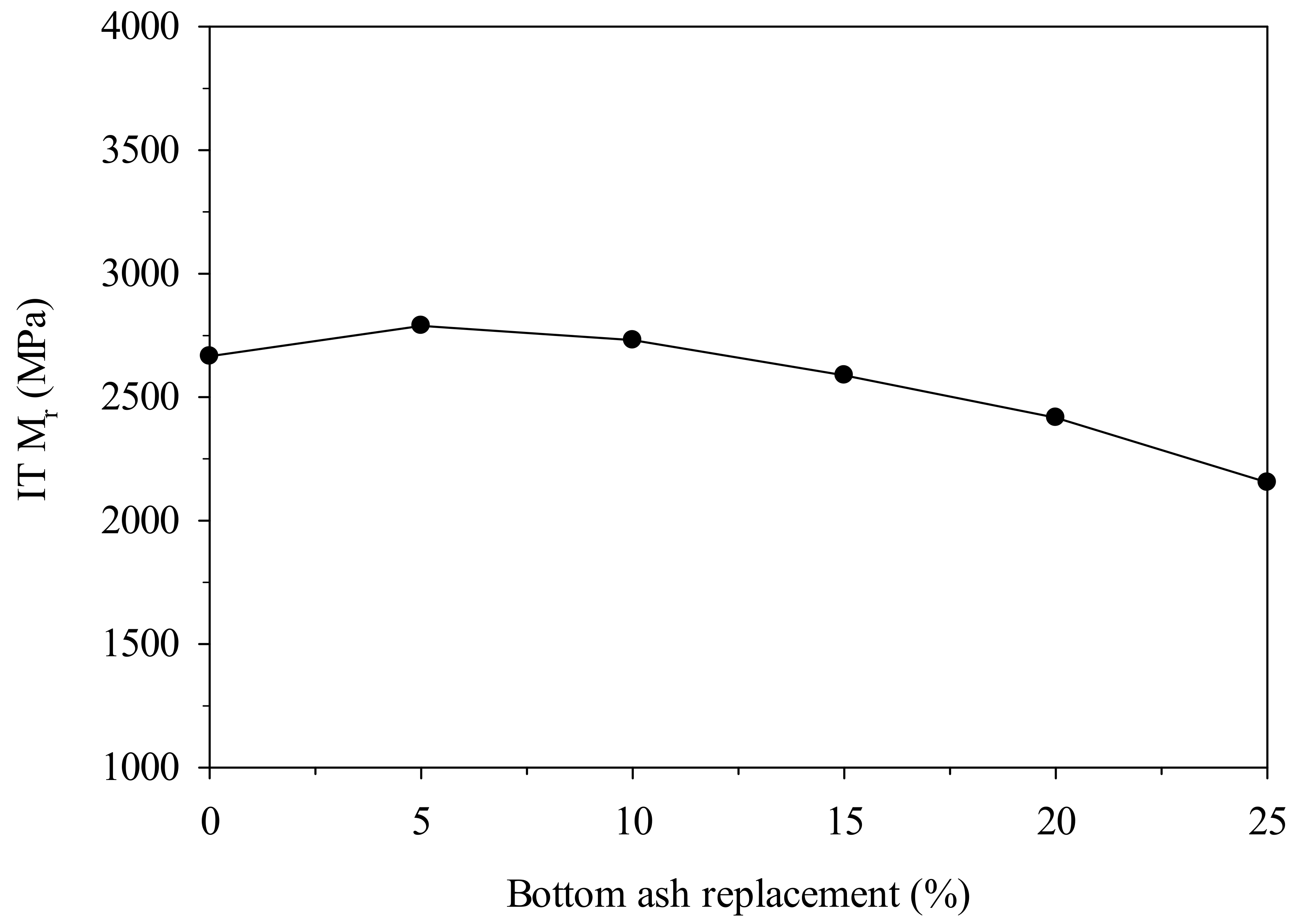 Sustainability 14 07033 g010