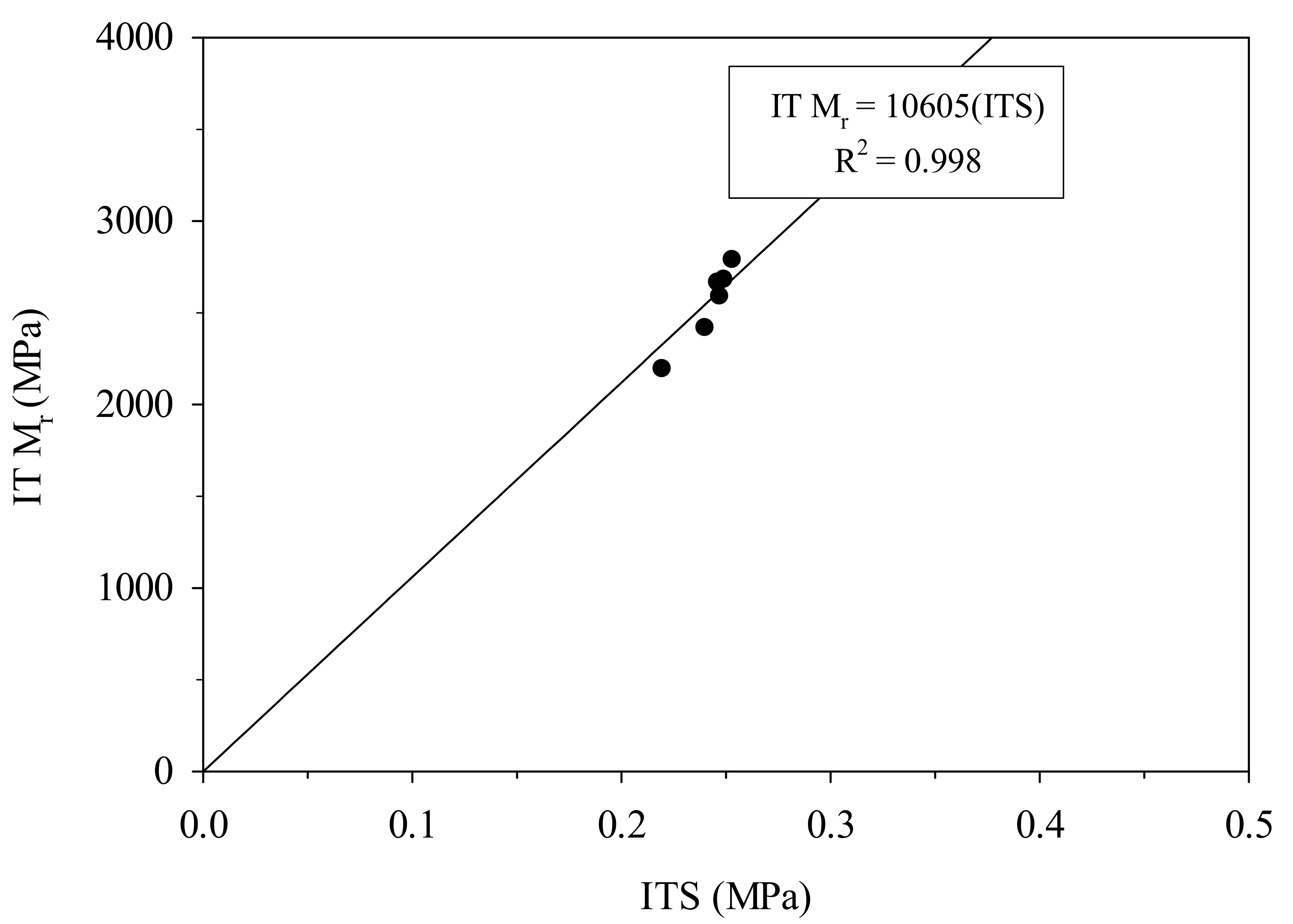 Sustainability 14 07033 g011
