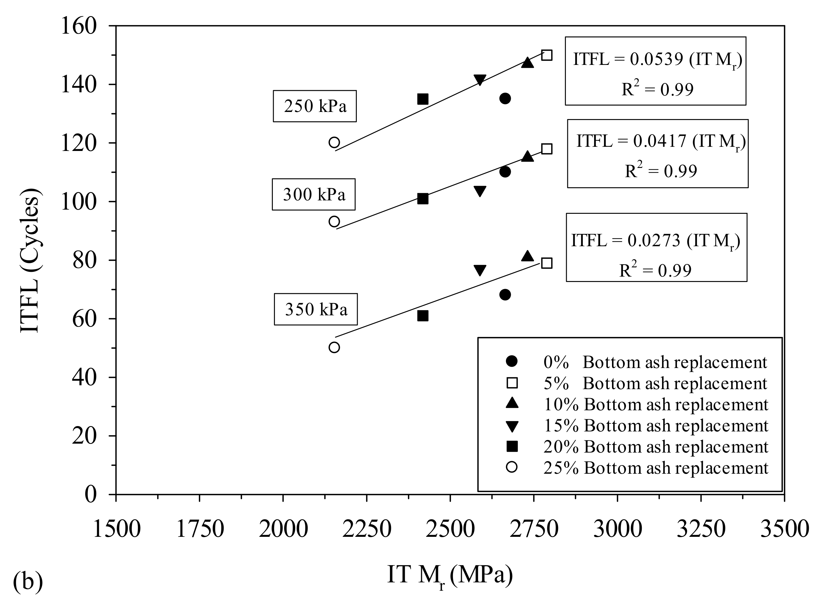 Sustainability 14 07033 g013b