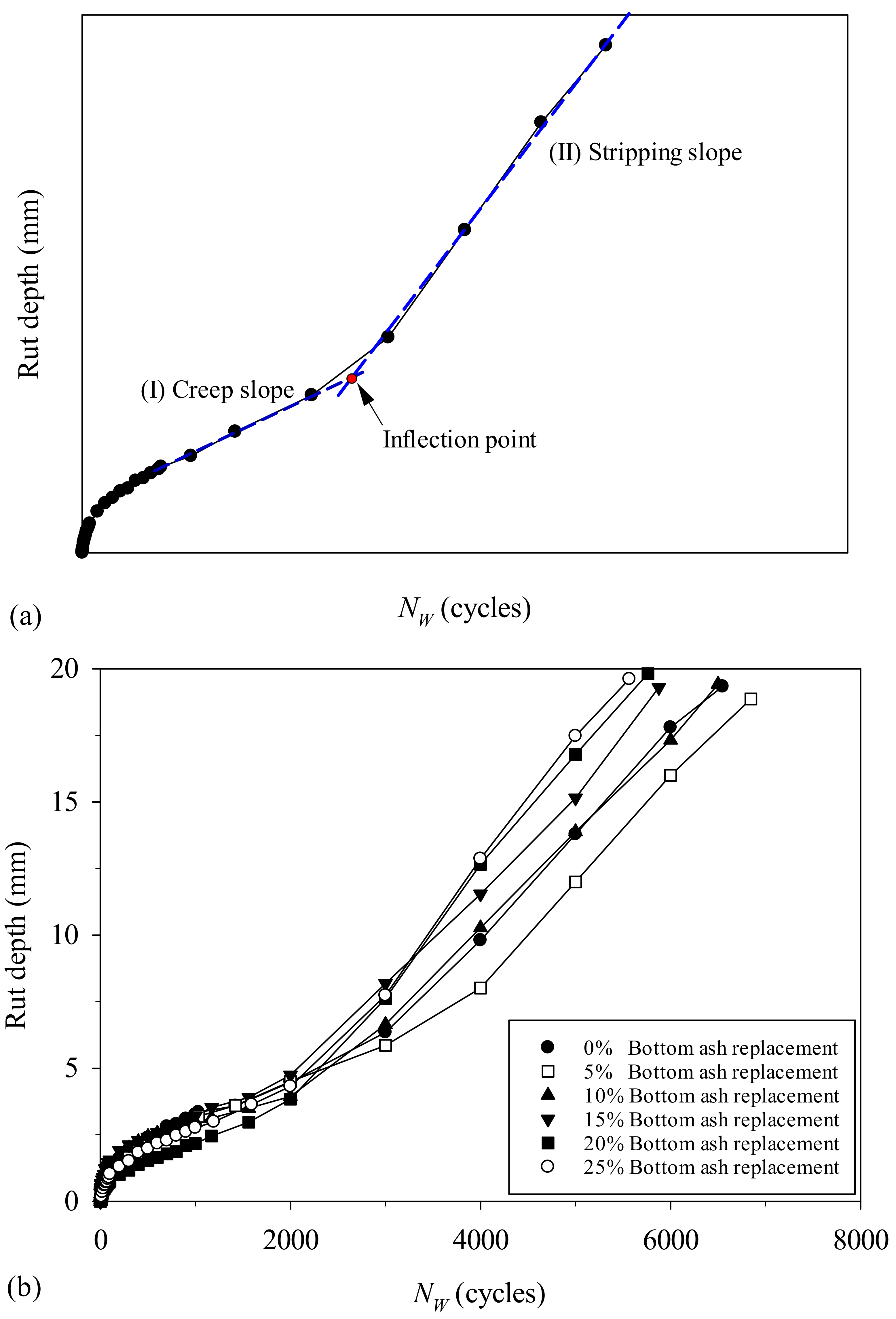 Sustainability 14 07033 g015