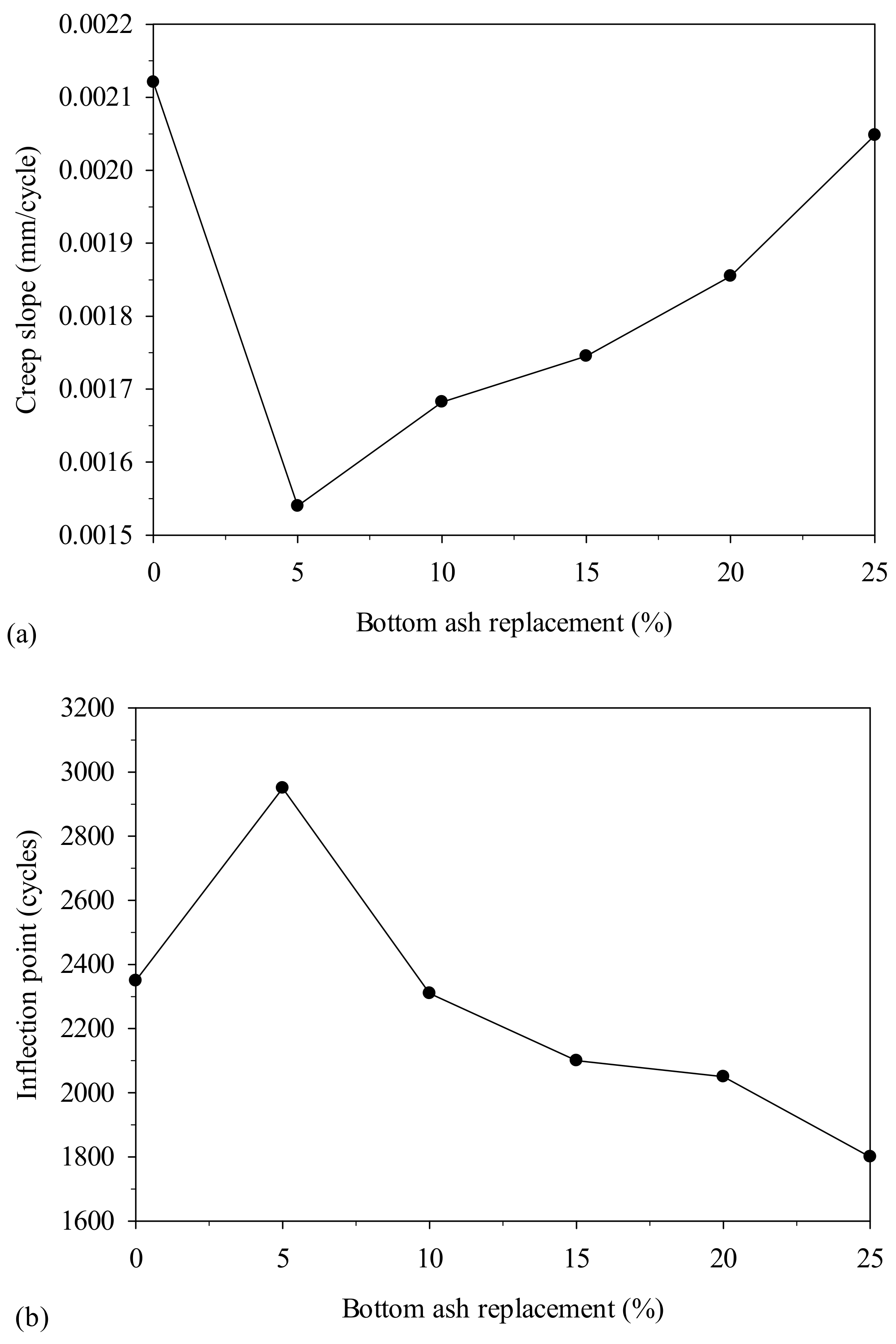 Sustainability 14 07033 g016a