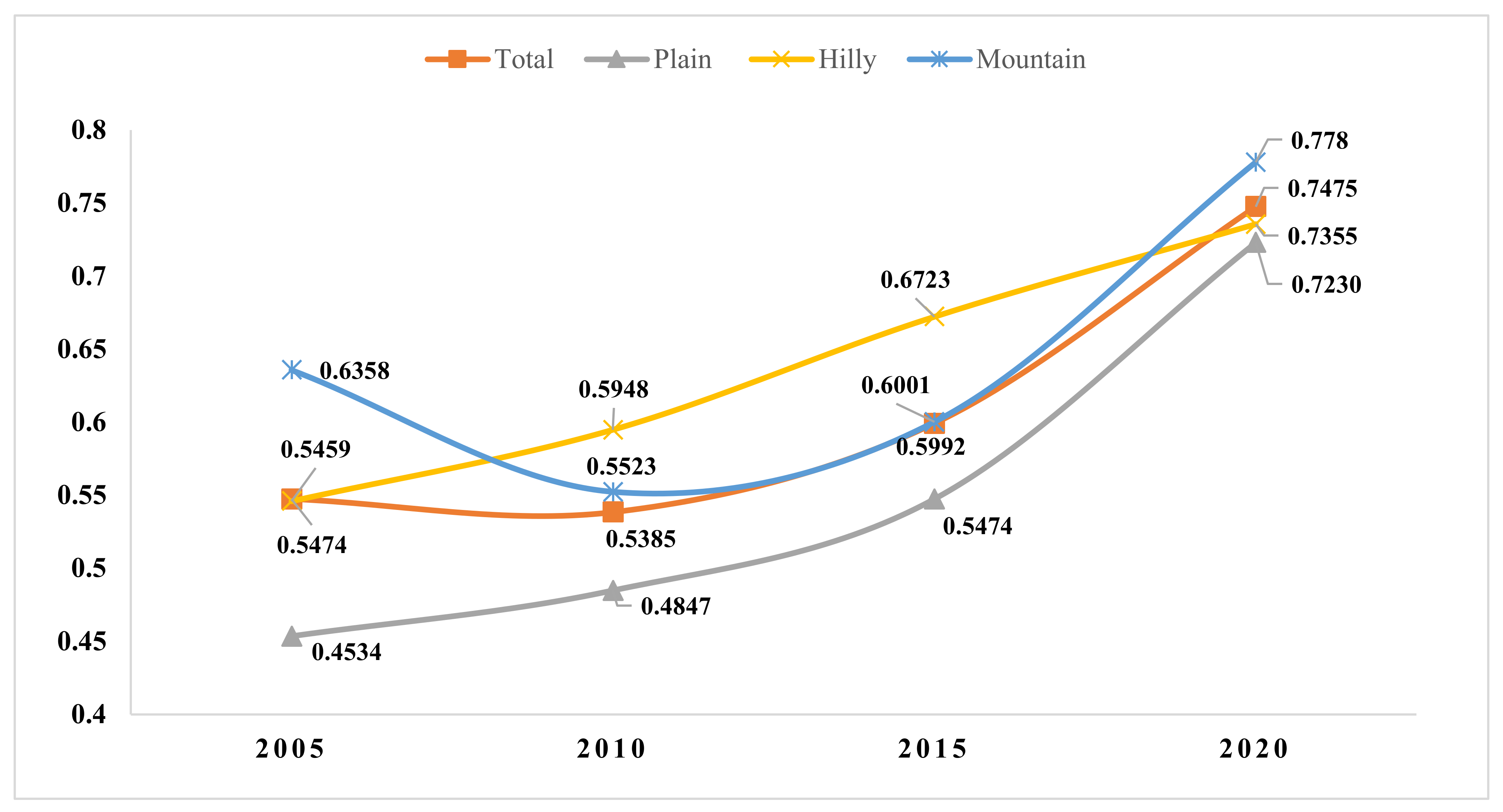 Sustainability 14 07042 g002