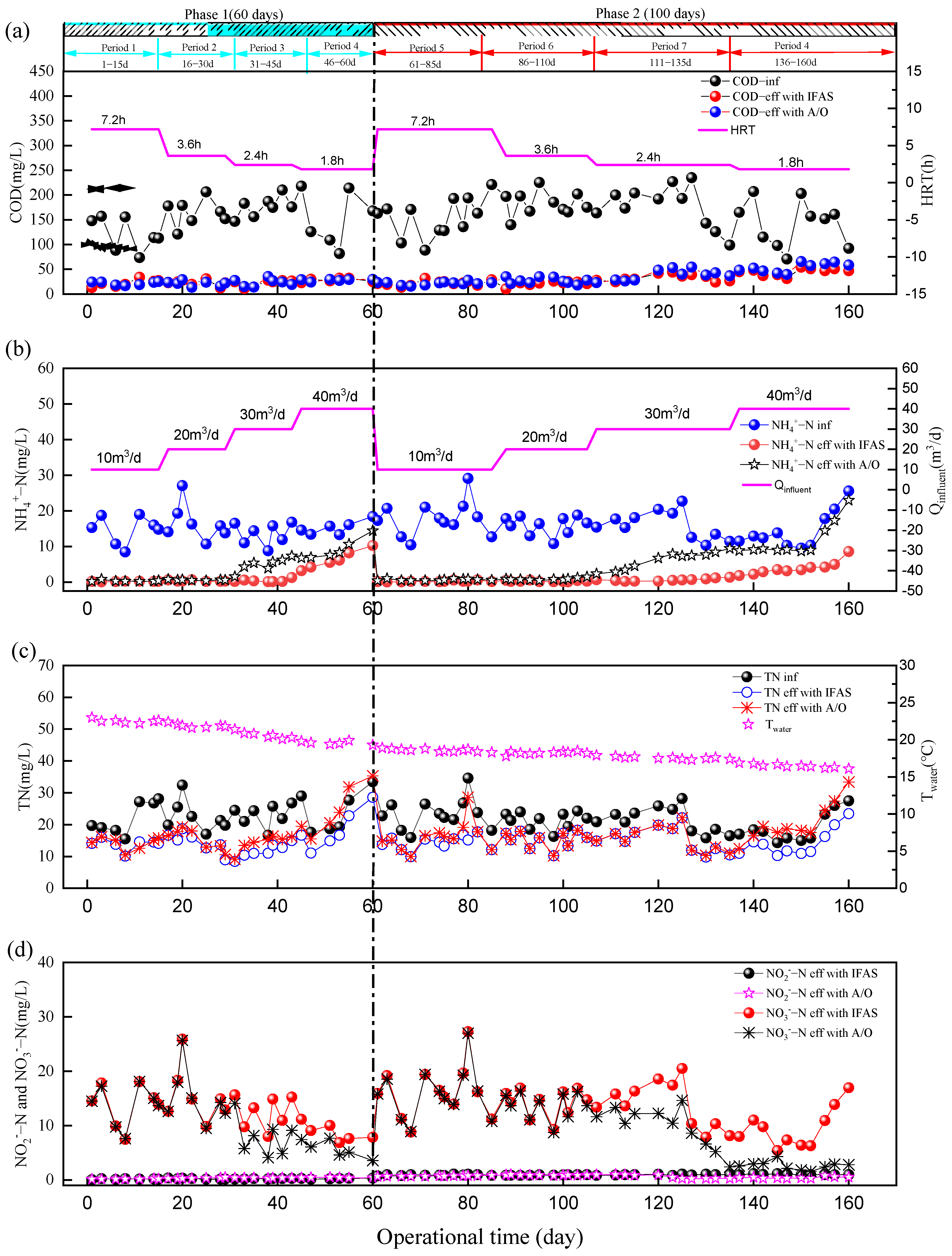 Sustainability 14 07193 g003