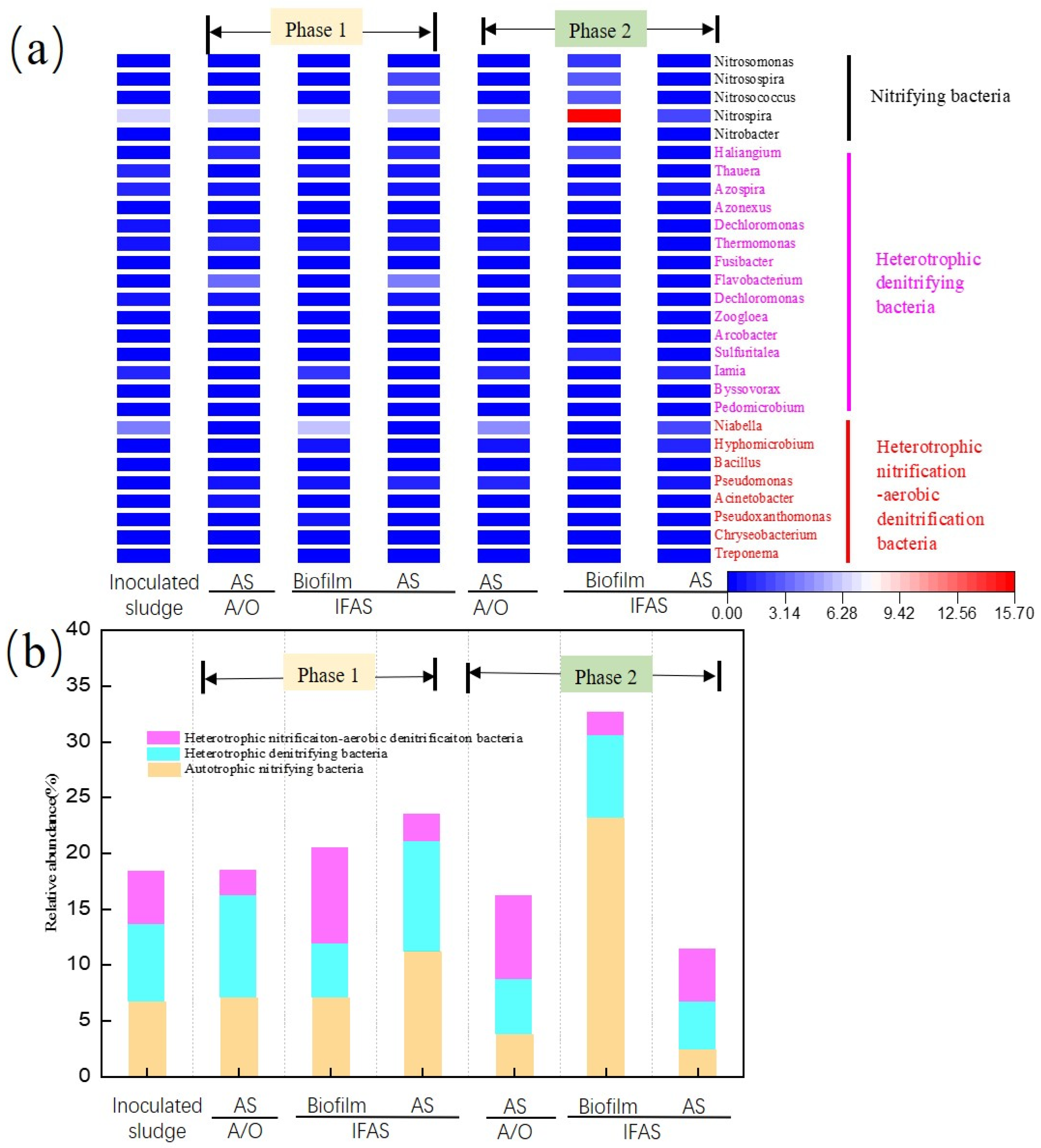 Sustainability 14 07193 g006