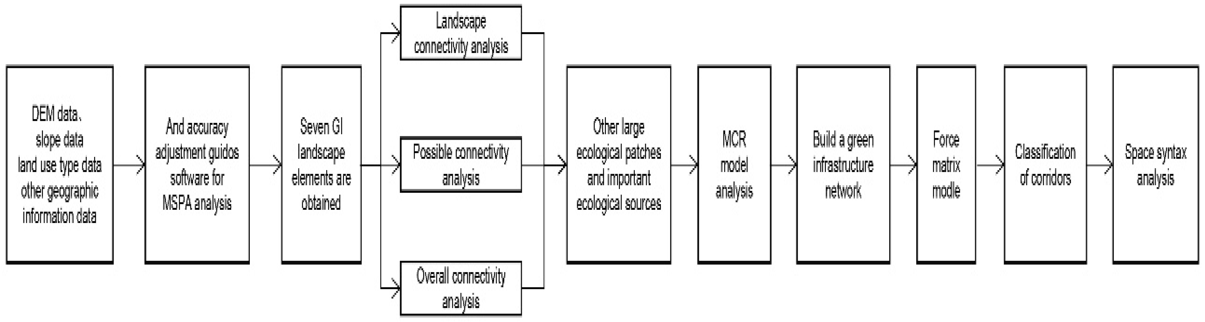 Sustainability 14 07732 g004